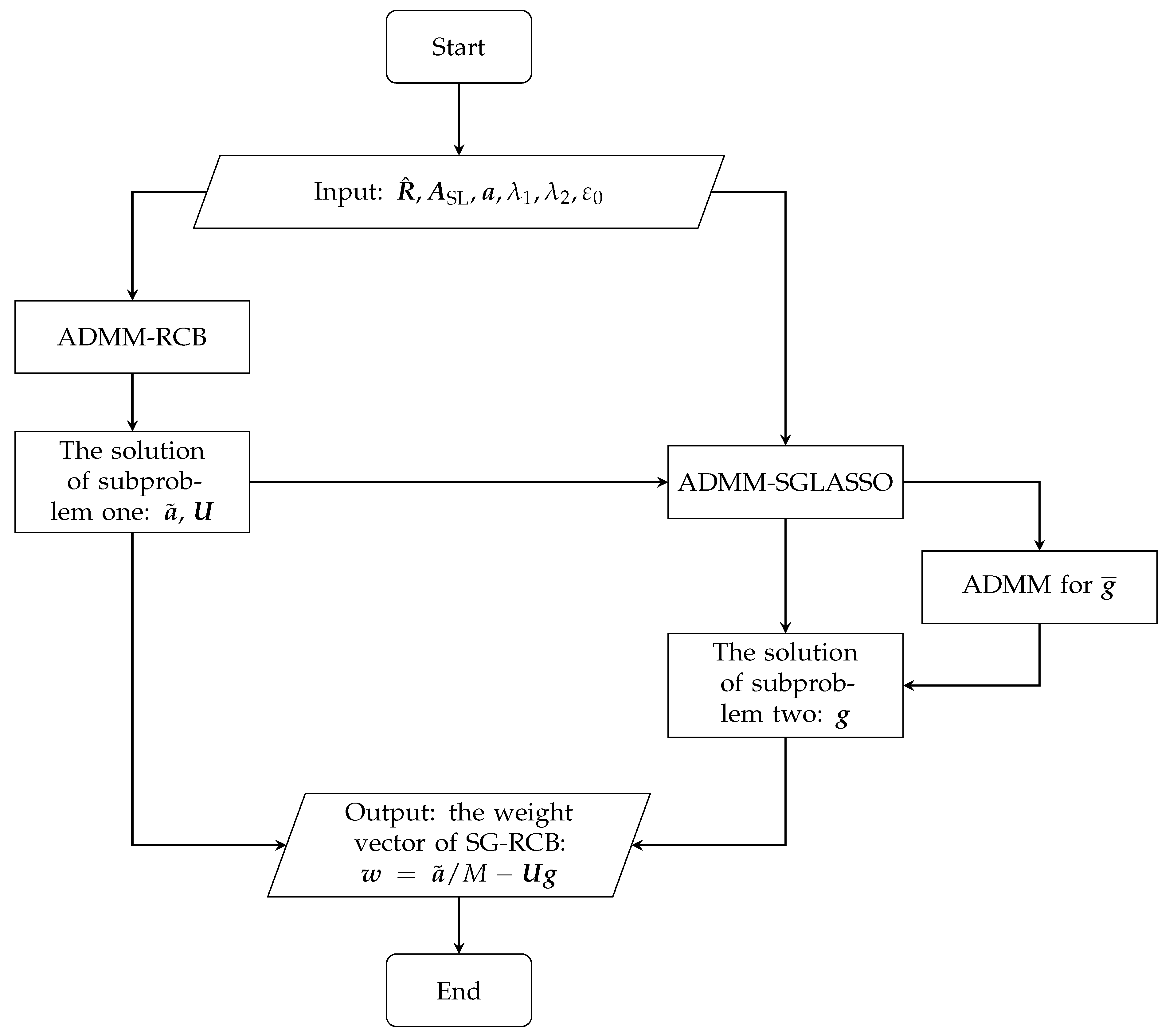 Remotesensing 16 00421 g006