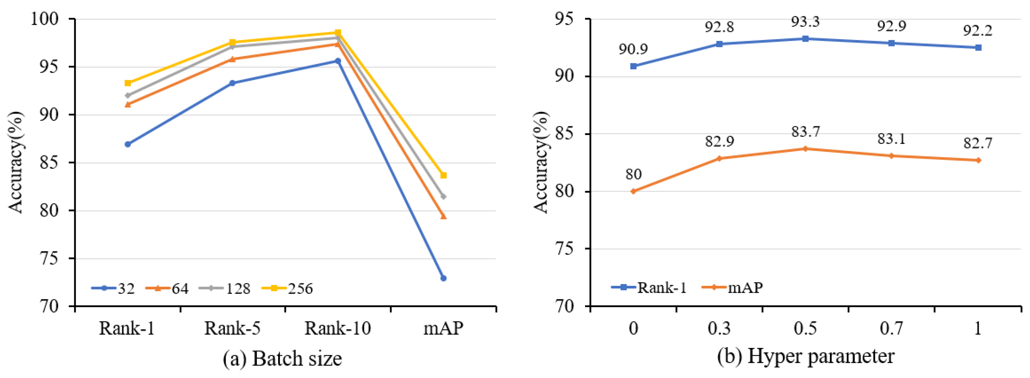 Remotesensing 16 00422 g008