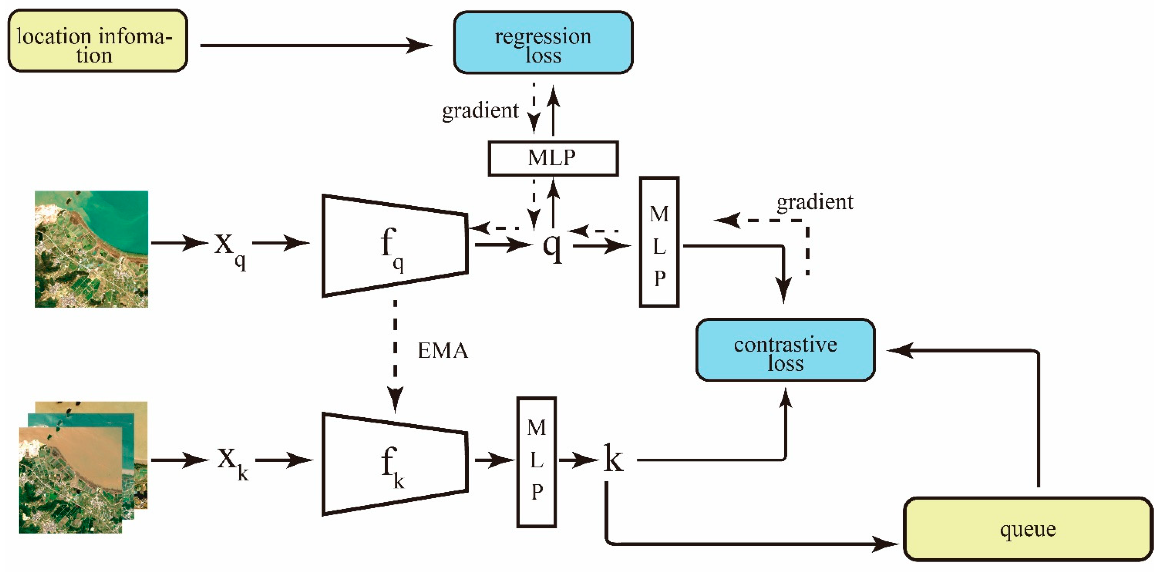 Remotesensing 16 00423 g003