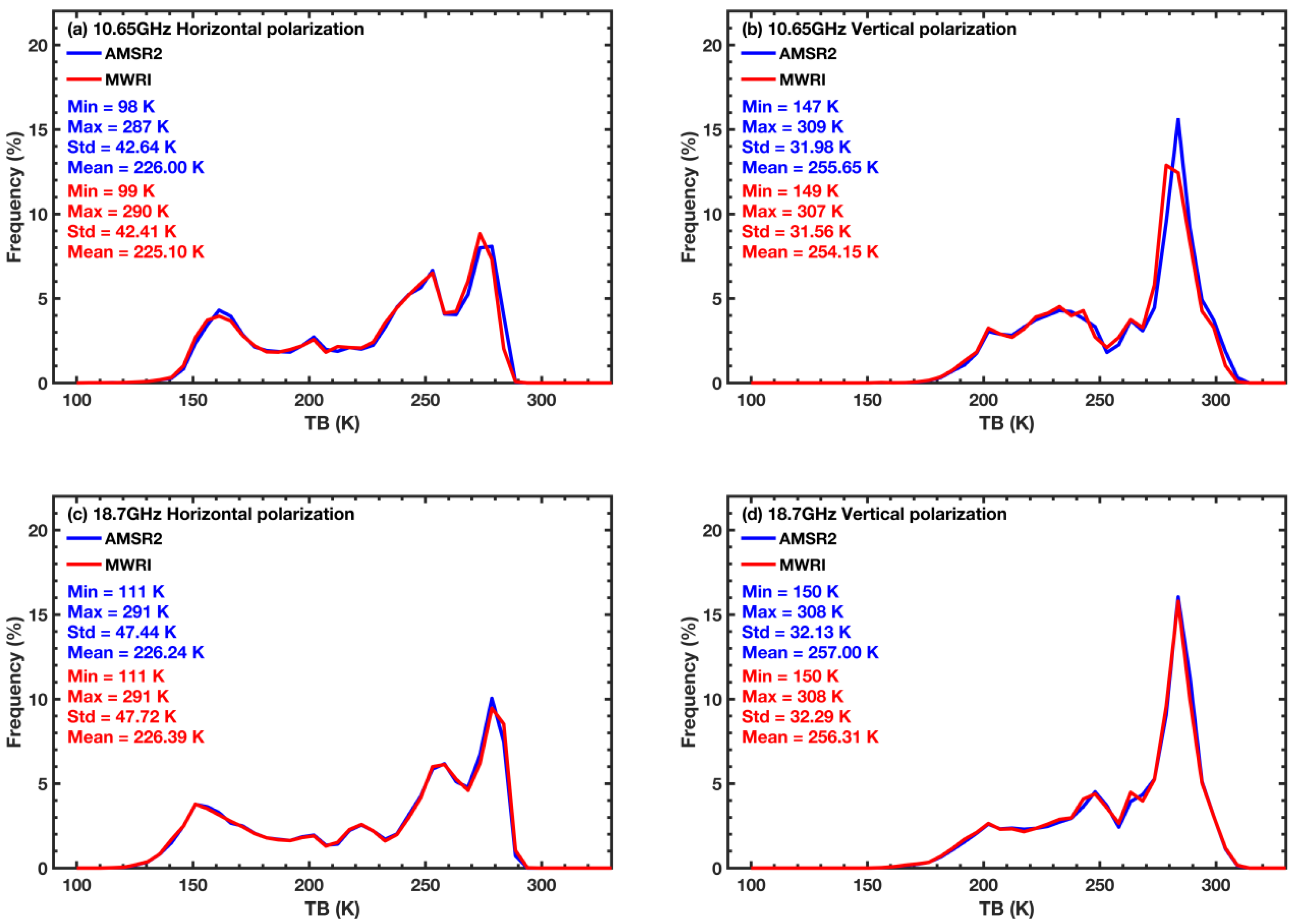 Remotesensing 16 00424 g004a