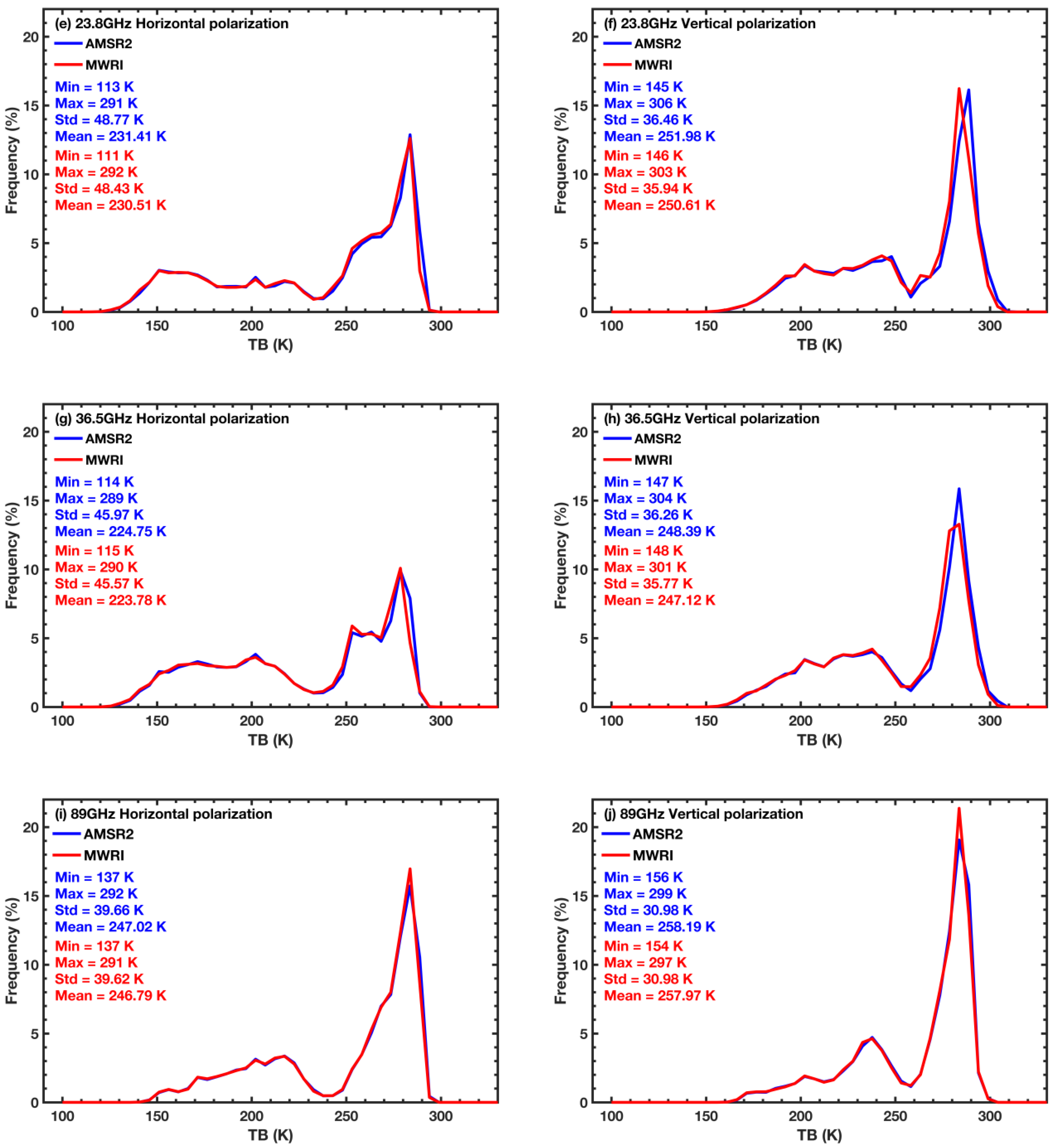 Remotesensing 16 00424 g004b