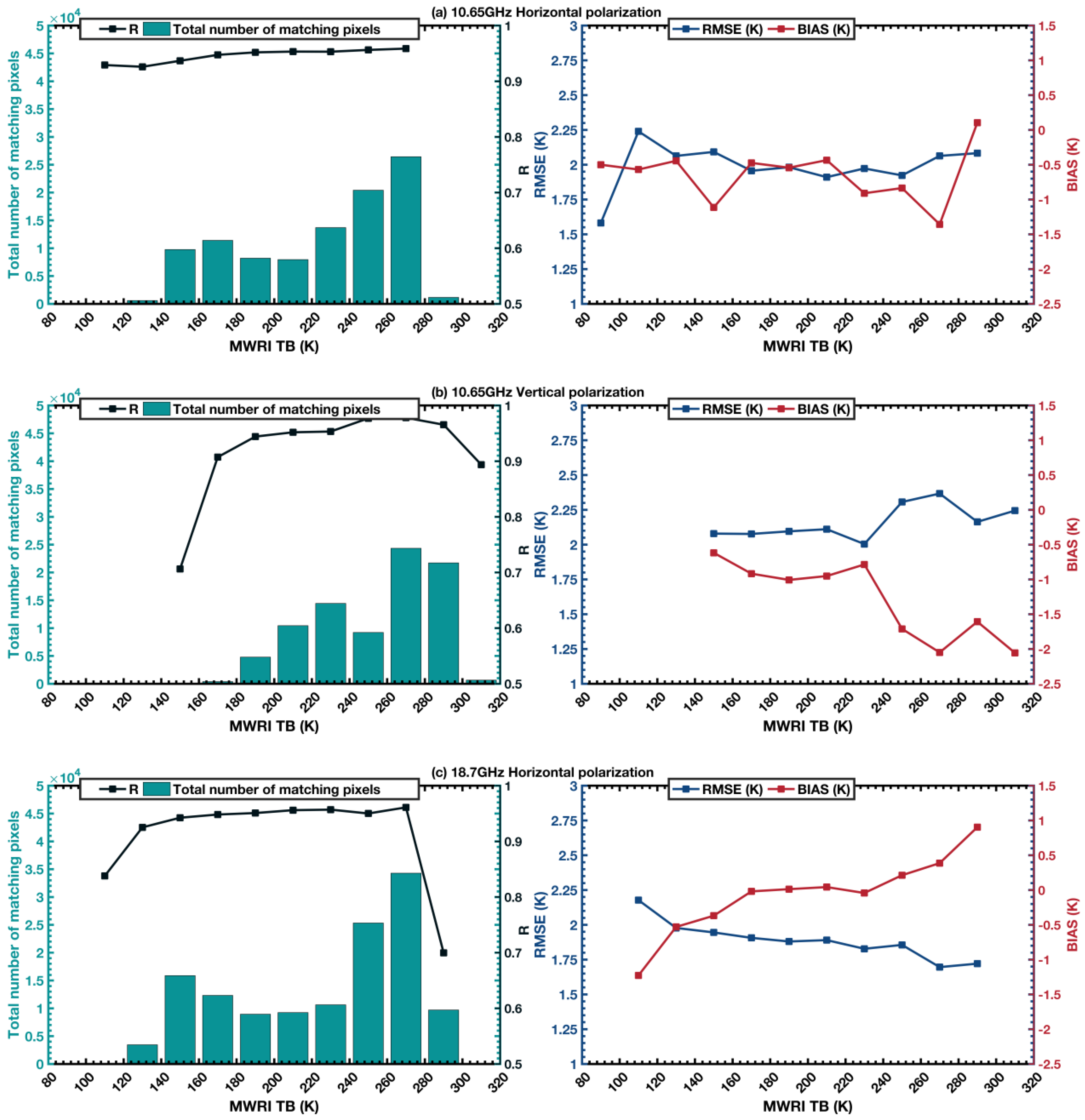 Remotesensing 16 00424 g005a