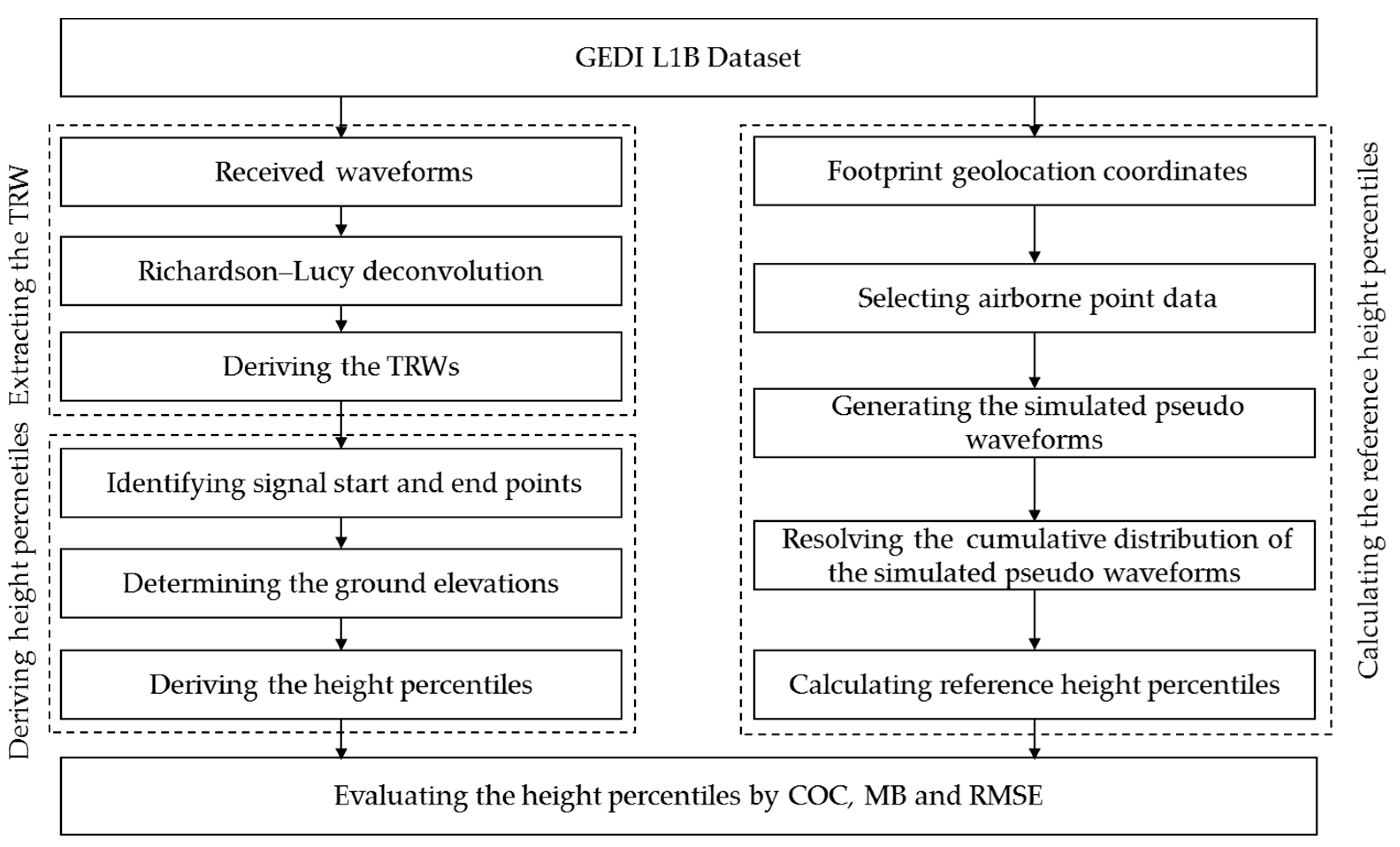 Remotesensing 16 00425 g002