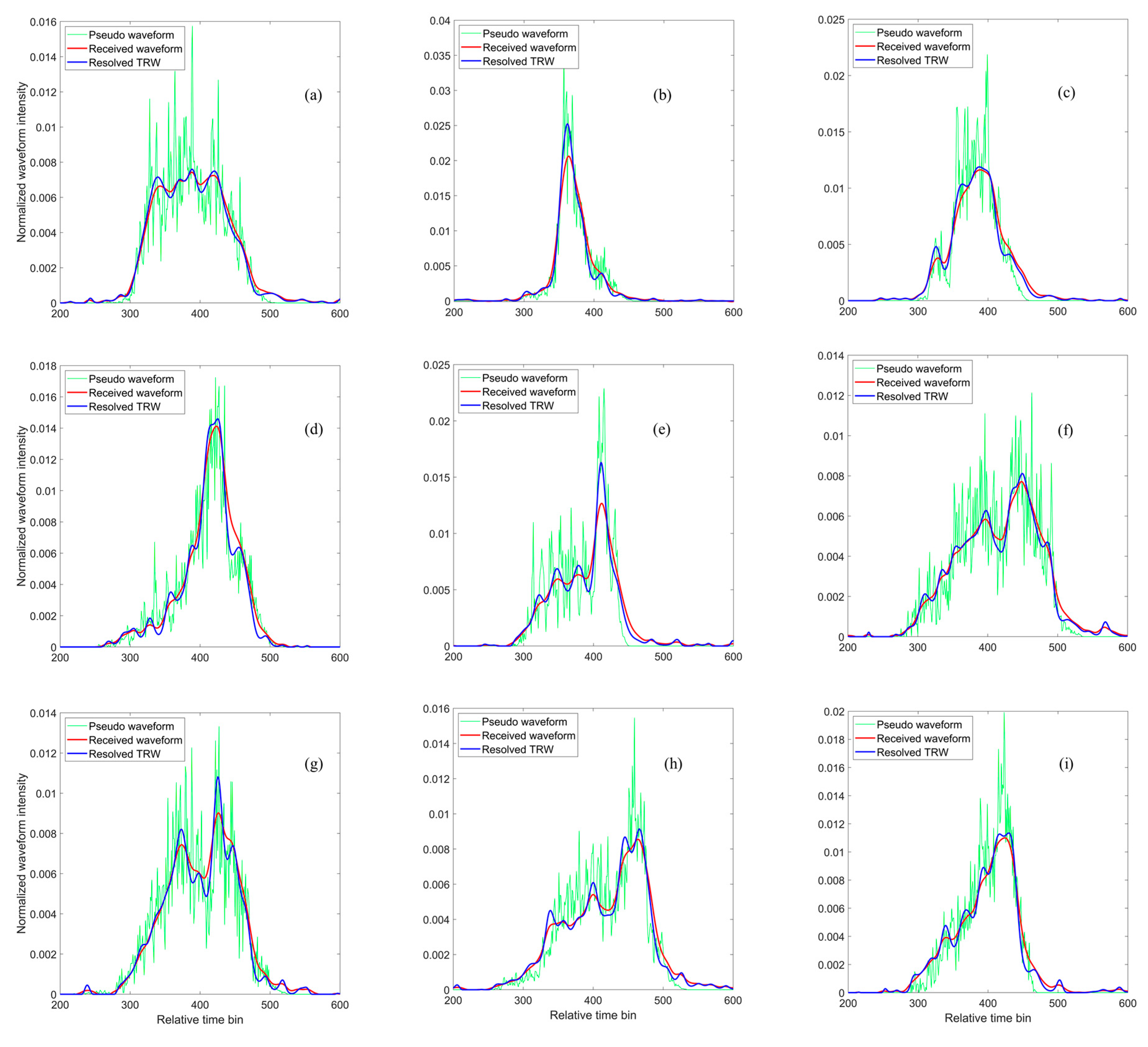 Remotesensing 16 00425 g004