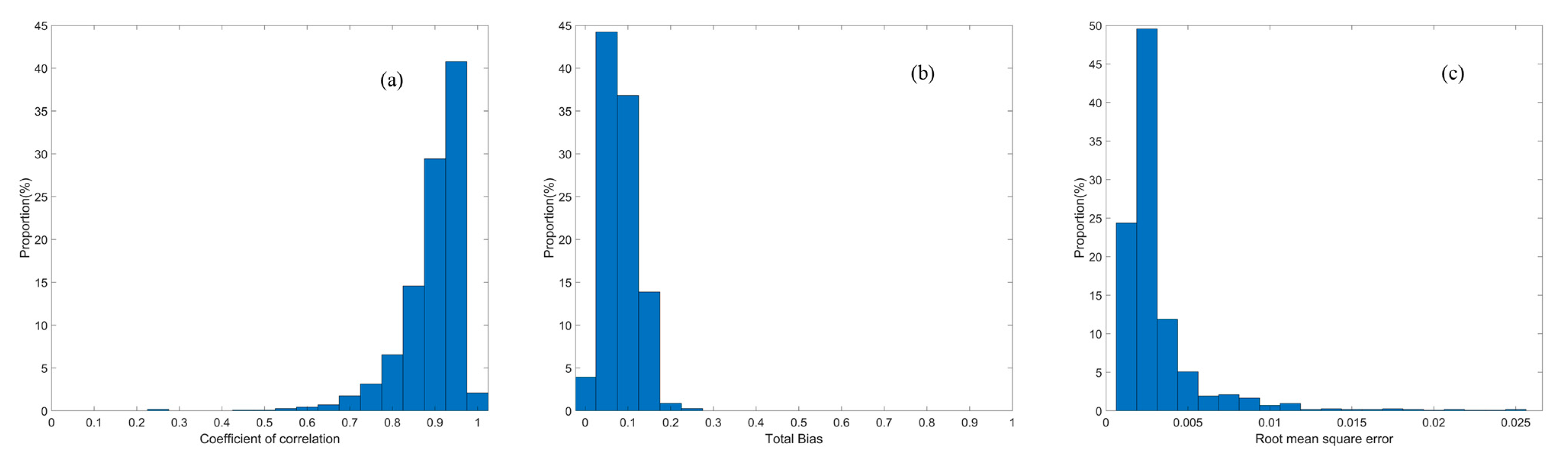 Remotesensing 16 00425 g005
