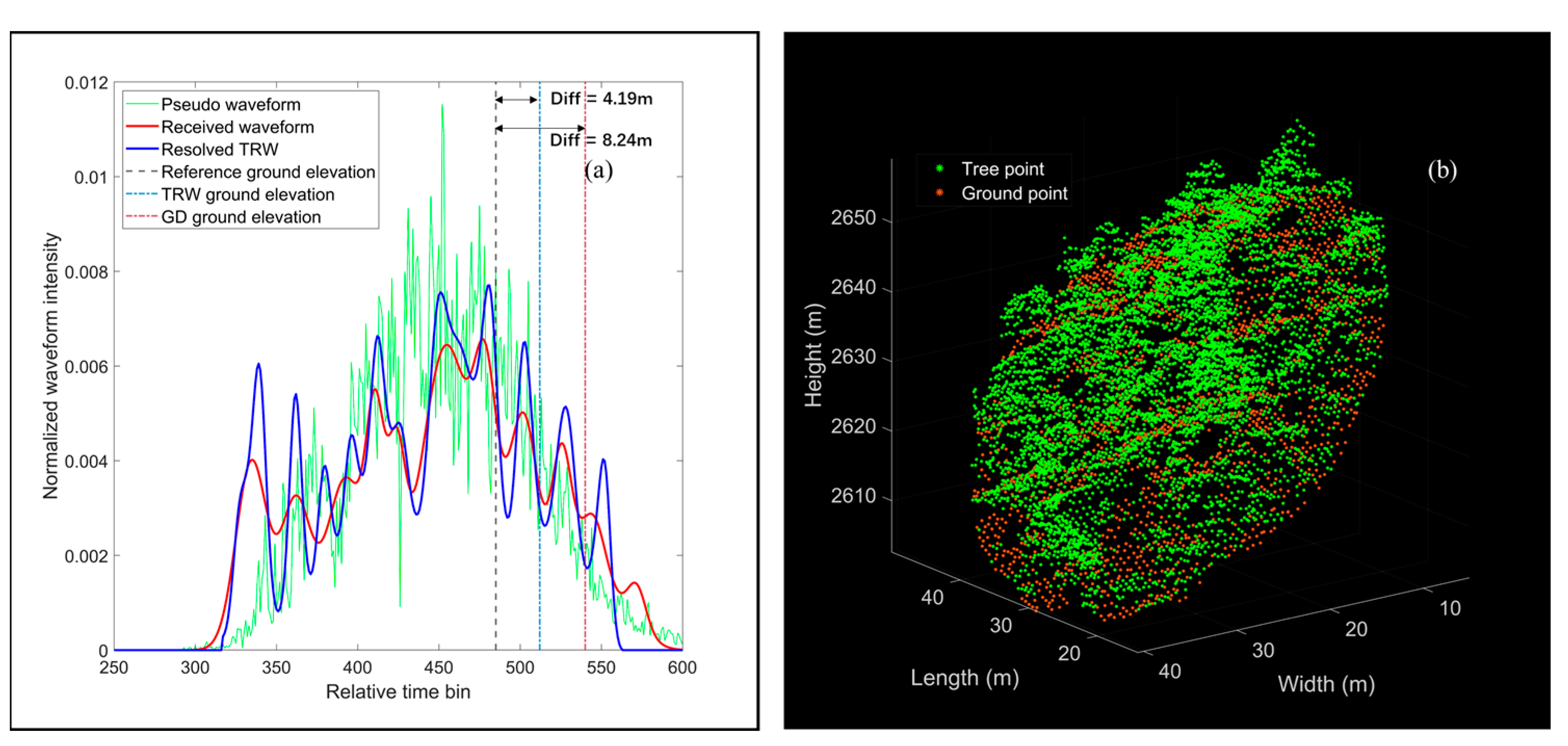 Remotesensing 16 00425 g008