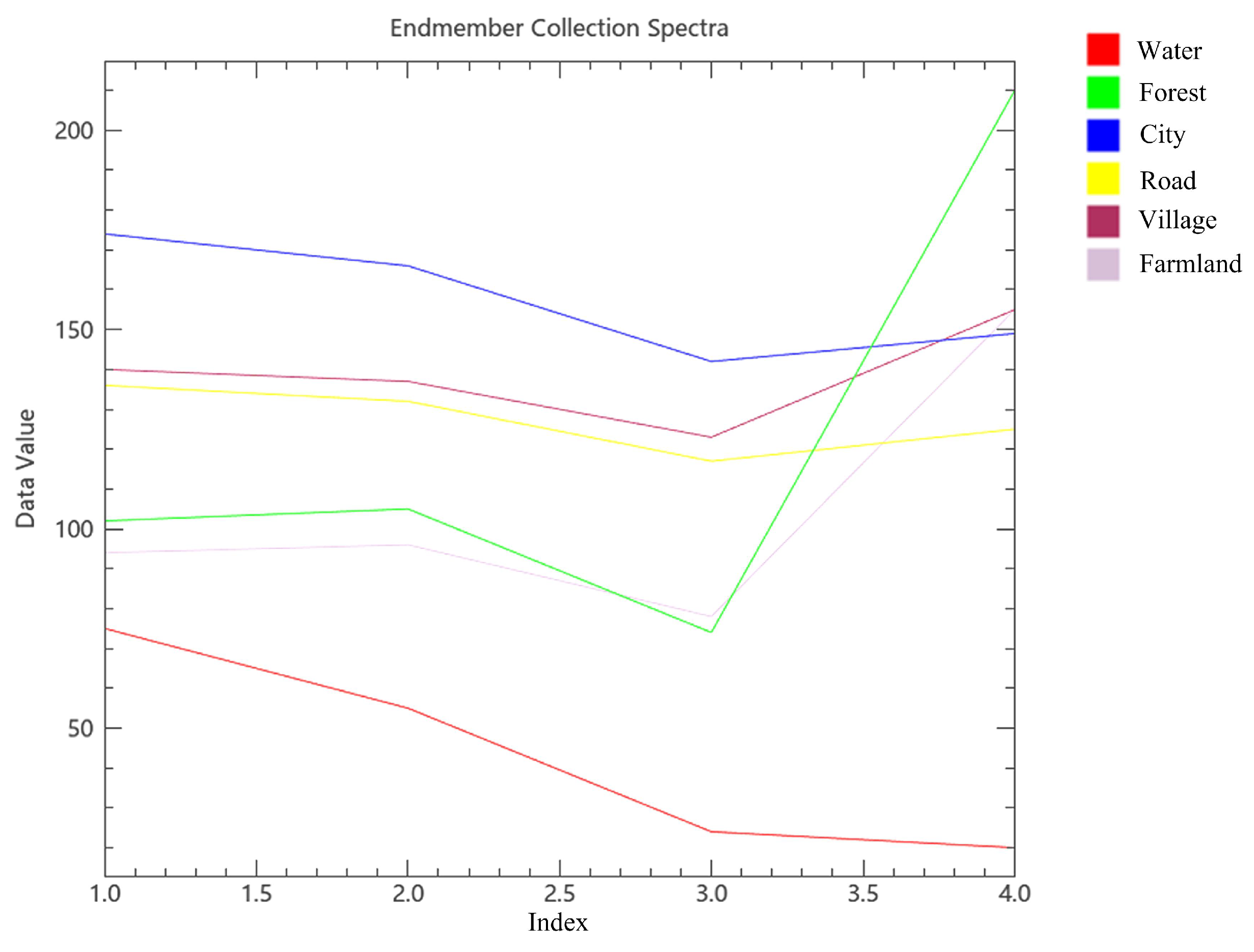 Remotesensing 16 00431 g003