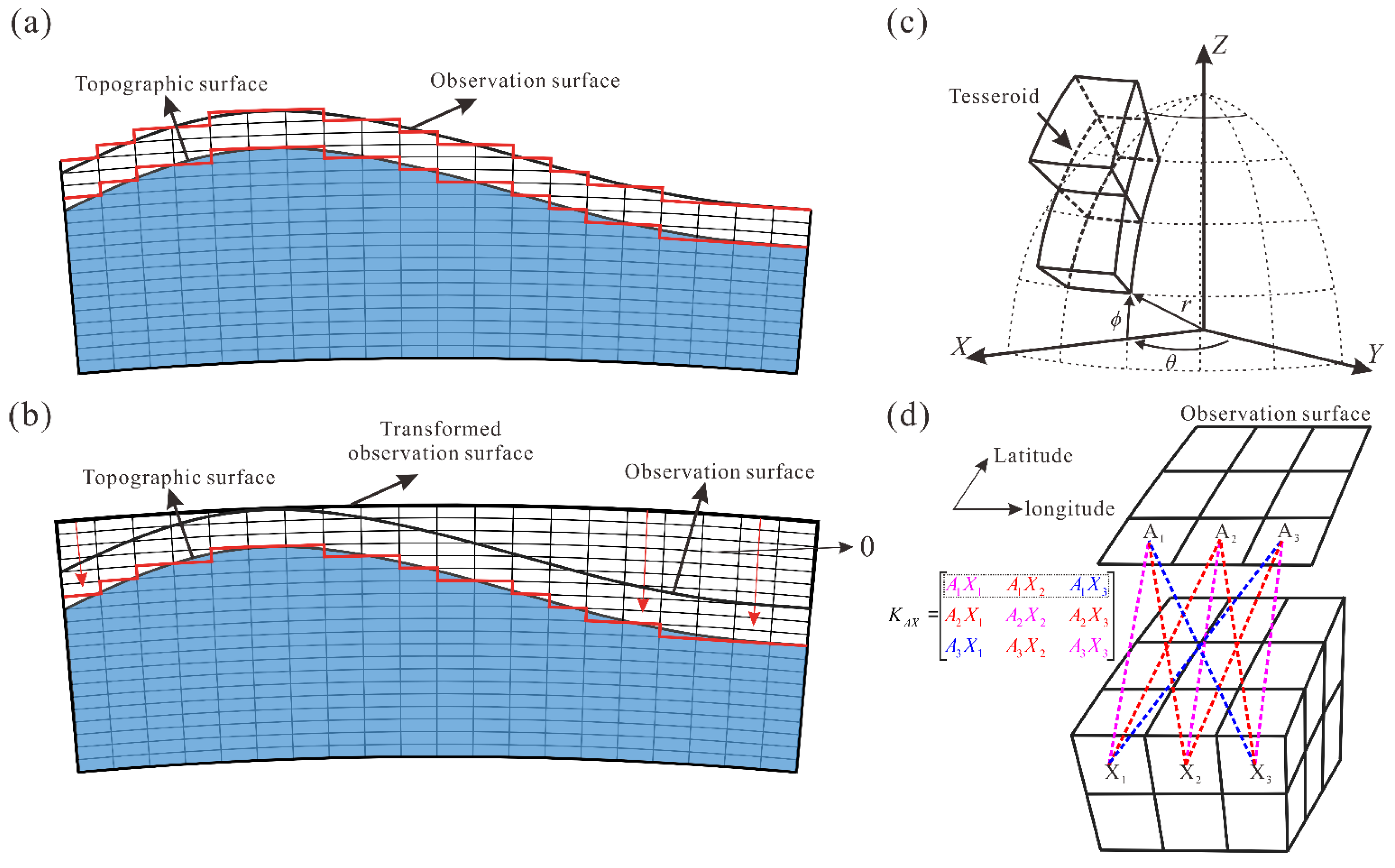 Remotesensing 16 00432 g001