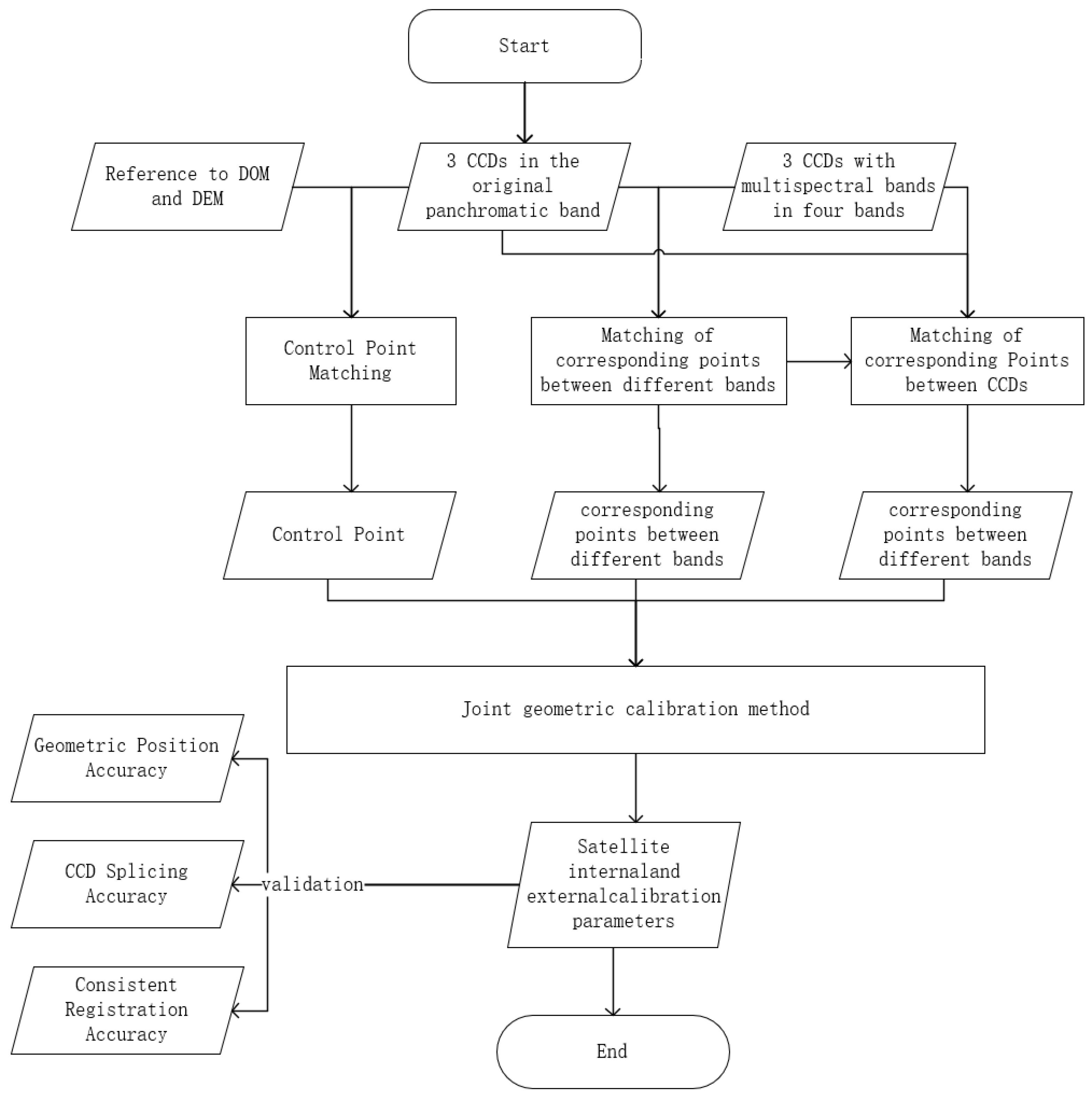 Remotesensing 16 00433 g003