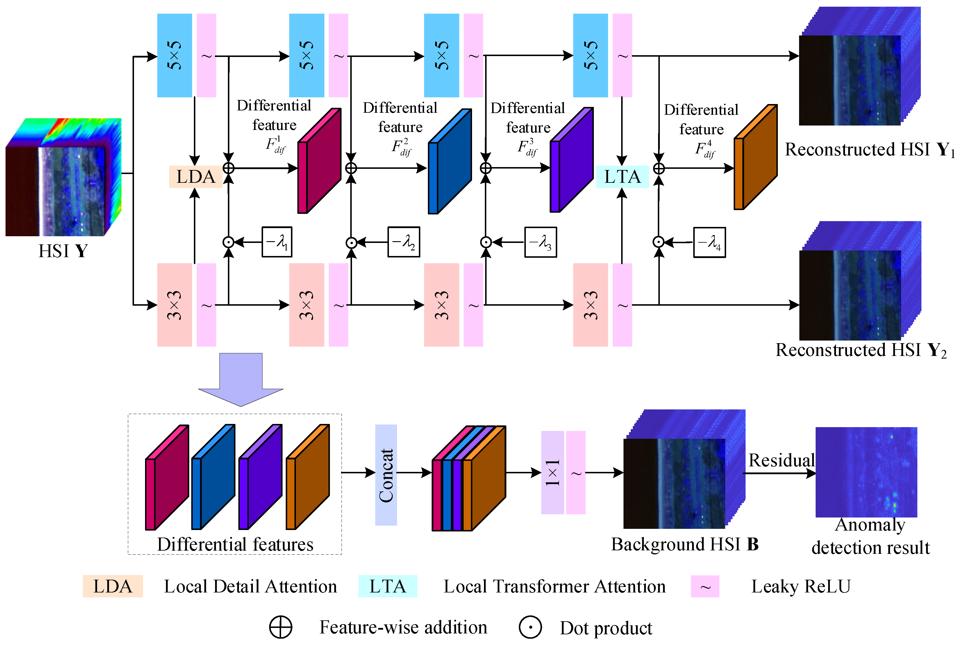 Remotesensing 16 00434 g001