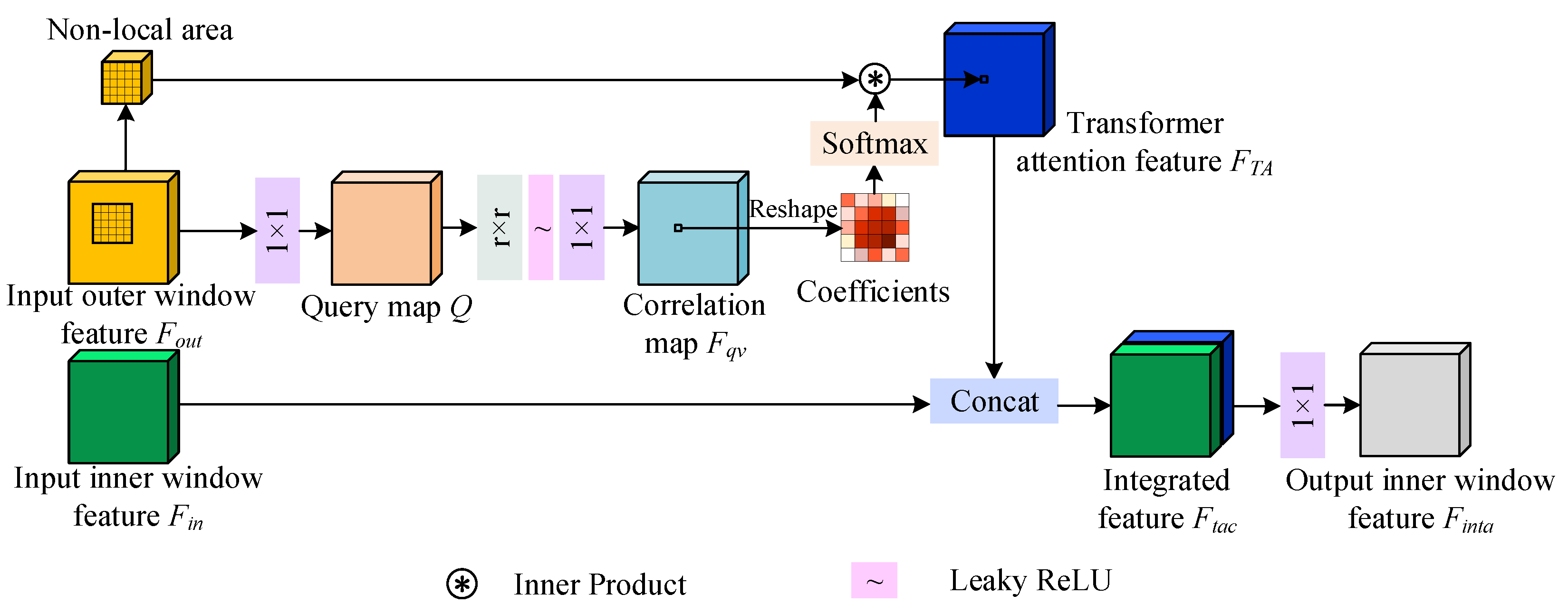 Remotesensing 16 00434 g003