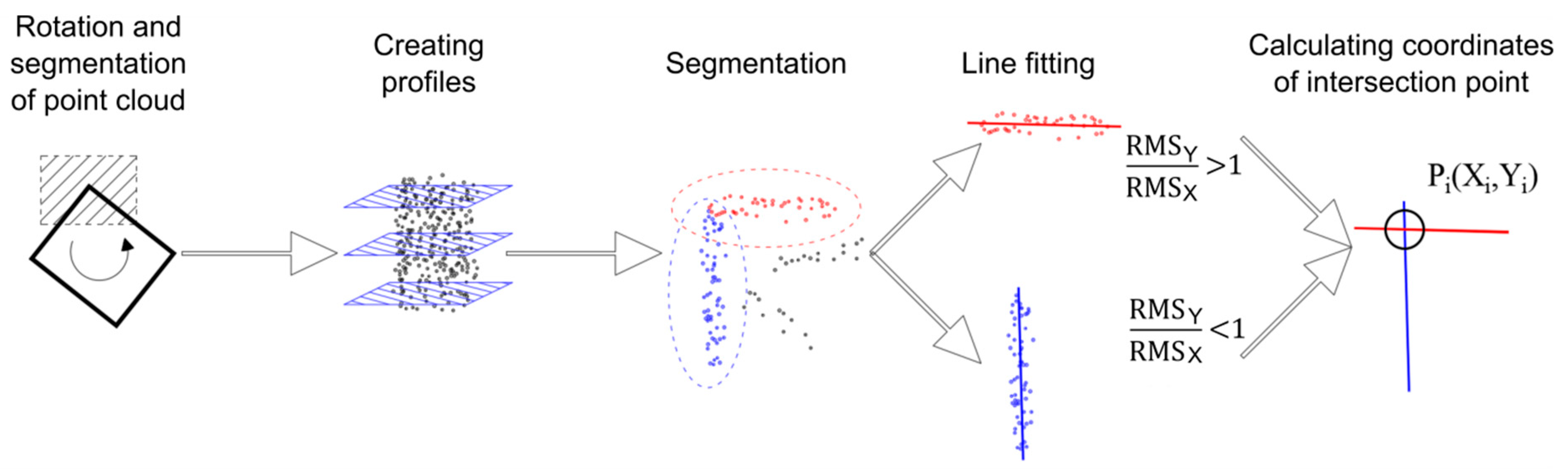 Remotesensing 16 00435 g004