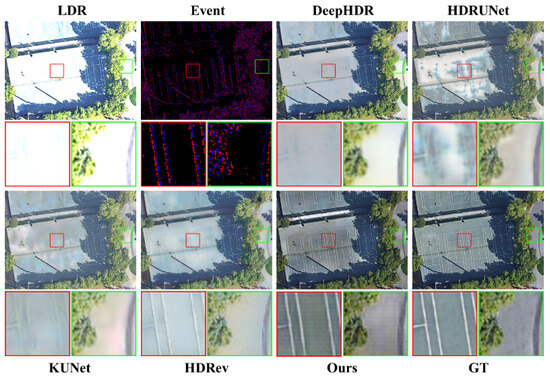 ERS-HDRI: Event-Based Remote Sensing HDR Imaging