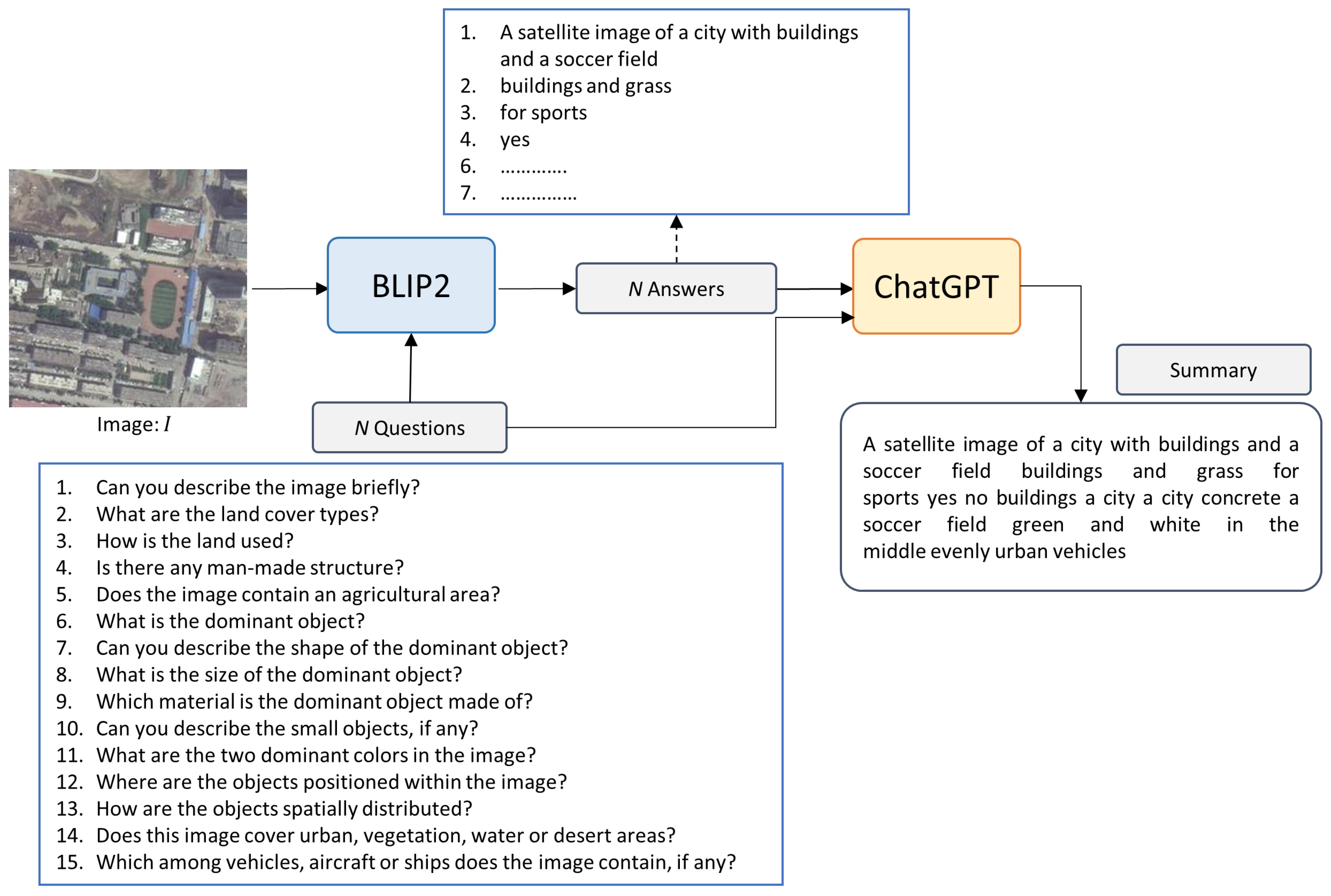 Remotesensing 16 00441 g003