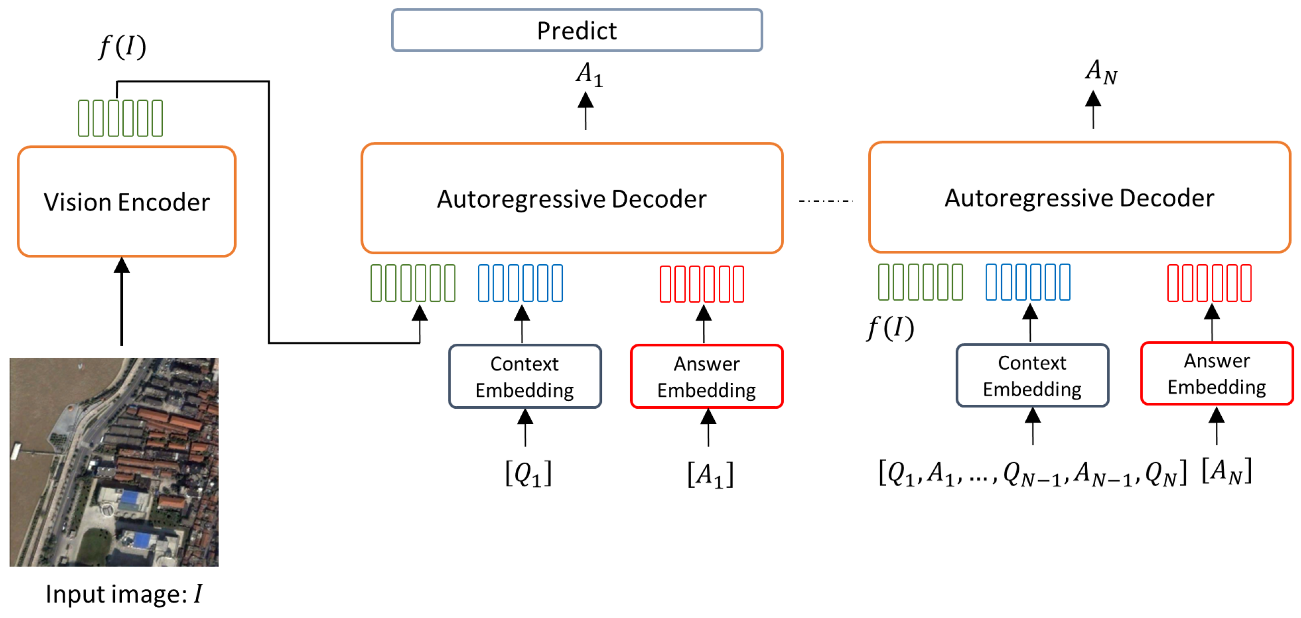 Remotesensing 16 00441 g005