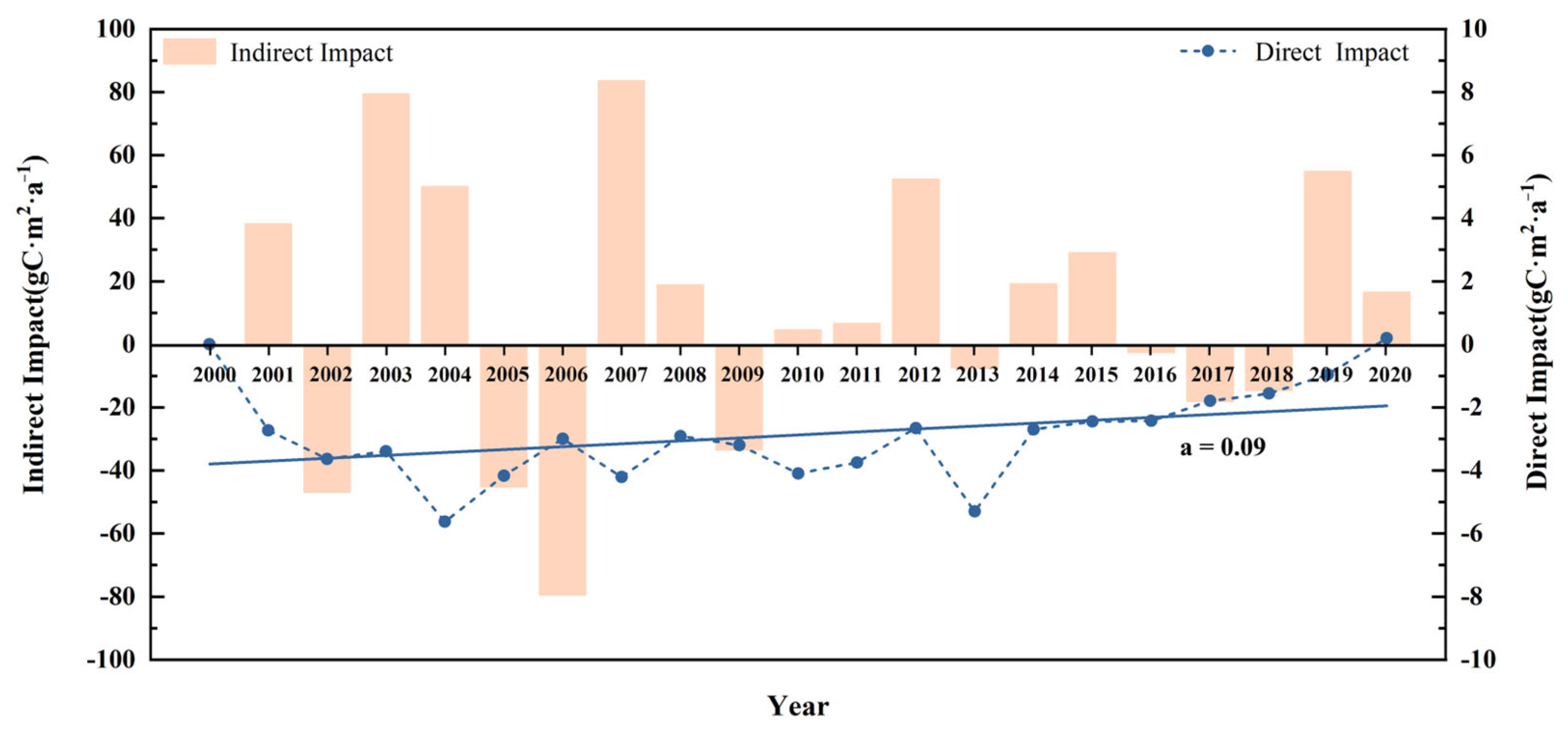 Remotesensing 16 00444 g007