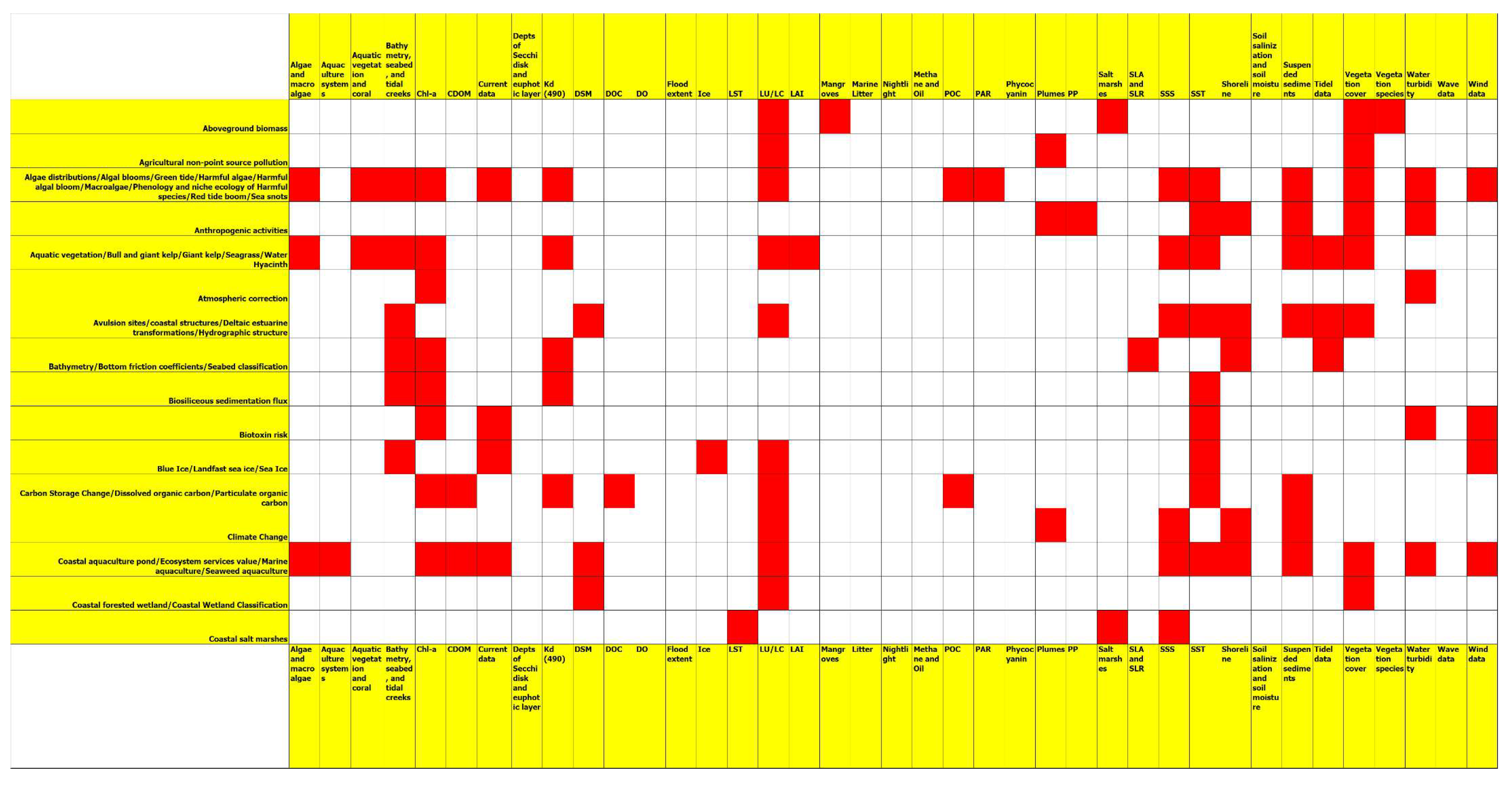 Remotesensing 16 00446 g002a