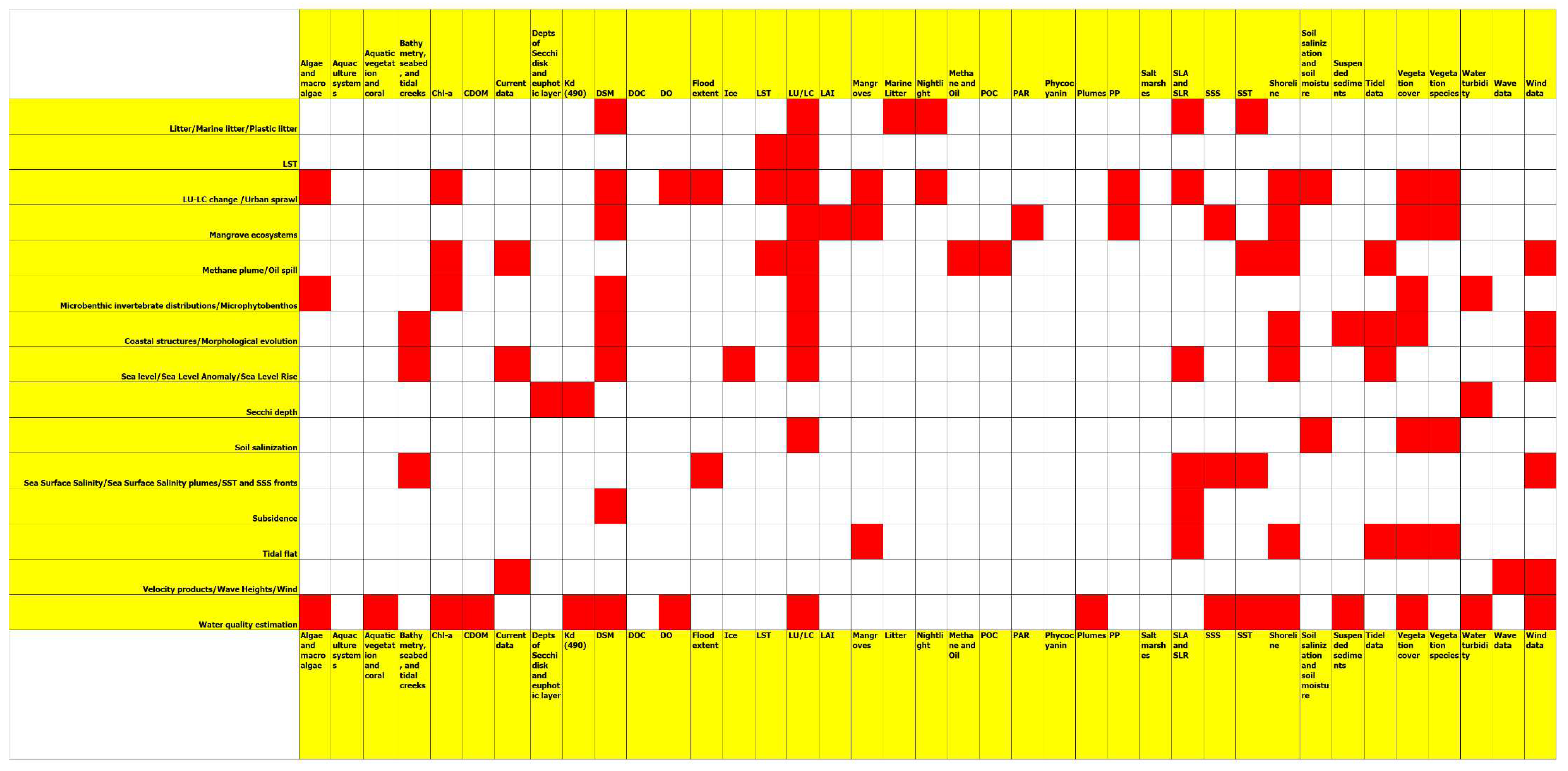 Remotesensing 16 00446 g002c