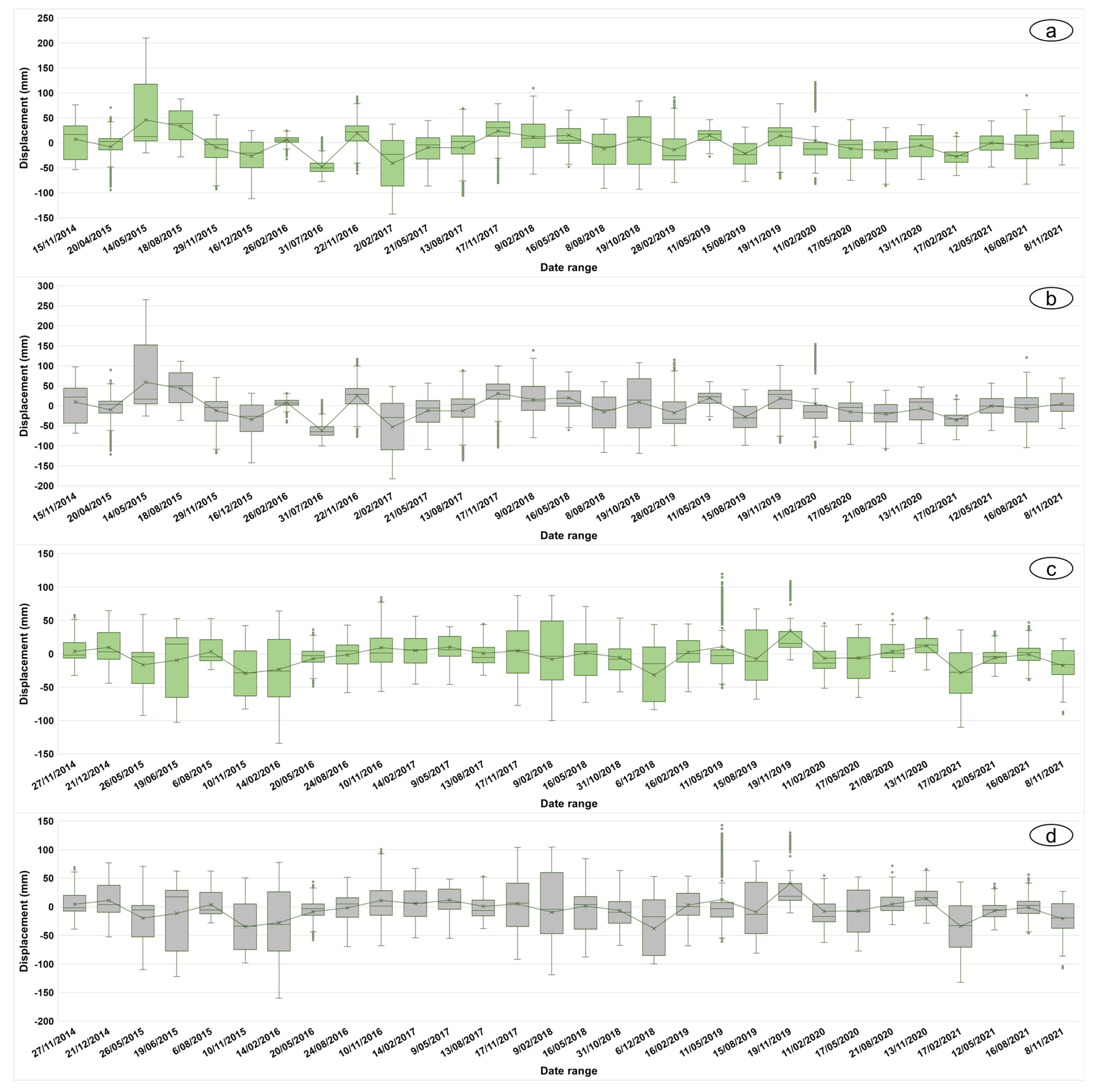 Remotesensing 16 00449 g004
