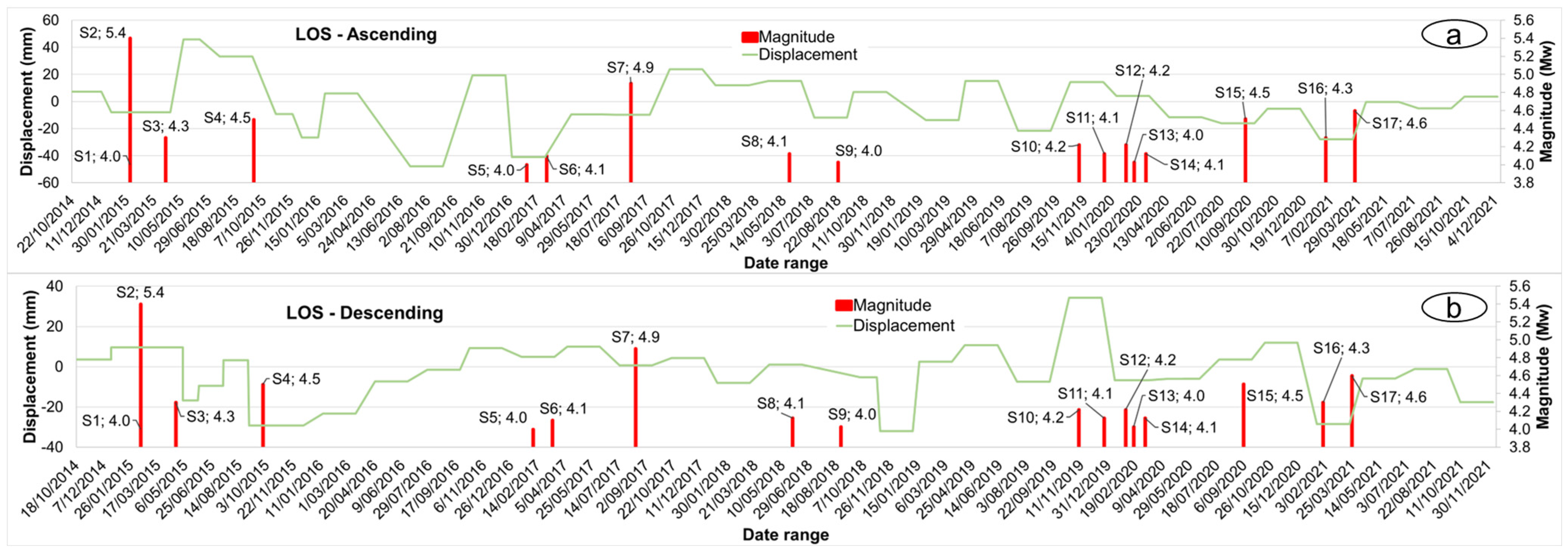 Remotesensing 16 00449 g005