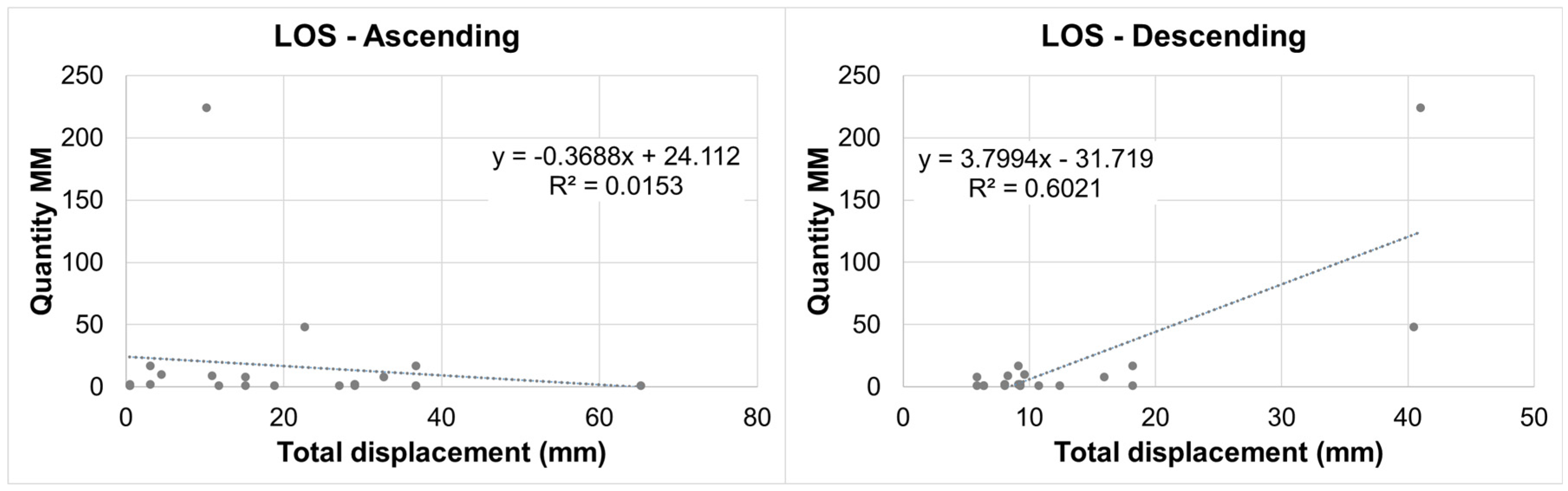 Remotesensing 16 00449 g010