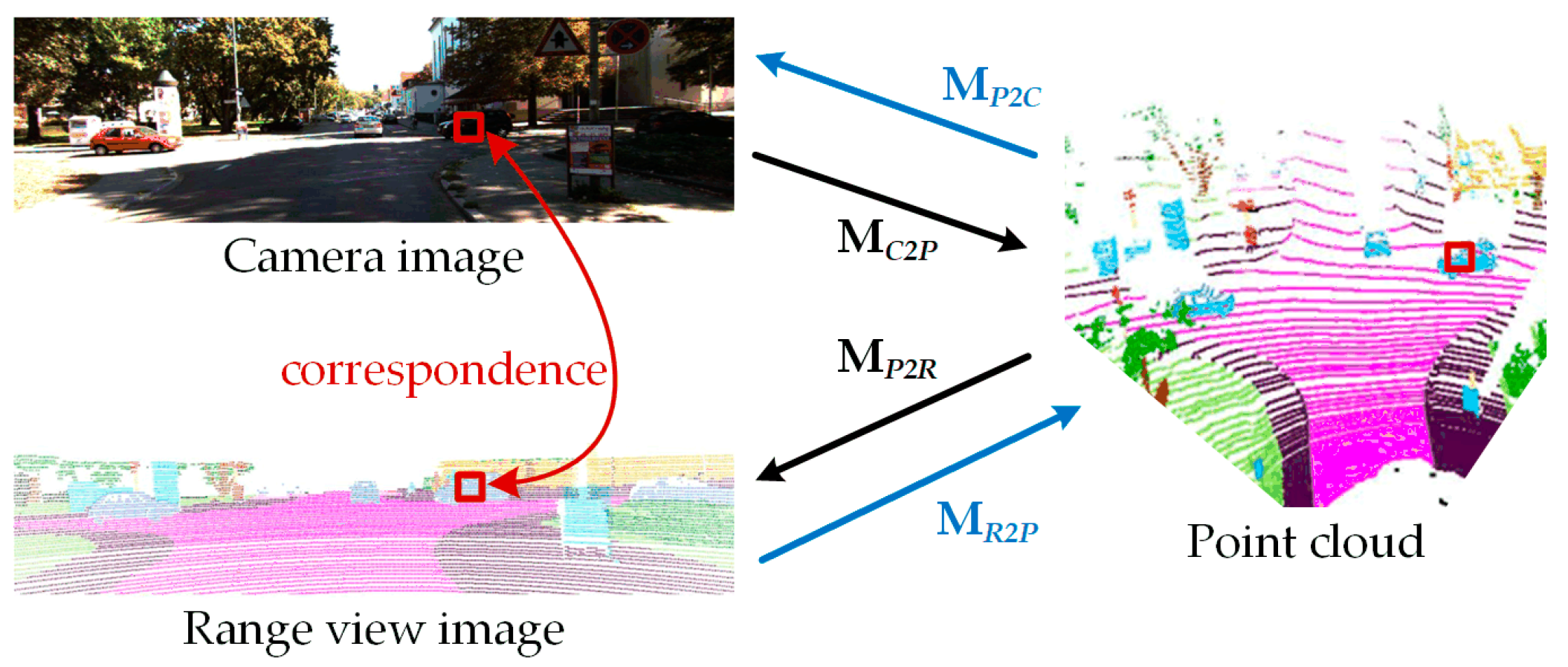 Remotesensing 16 00453 g005