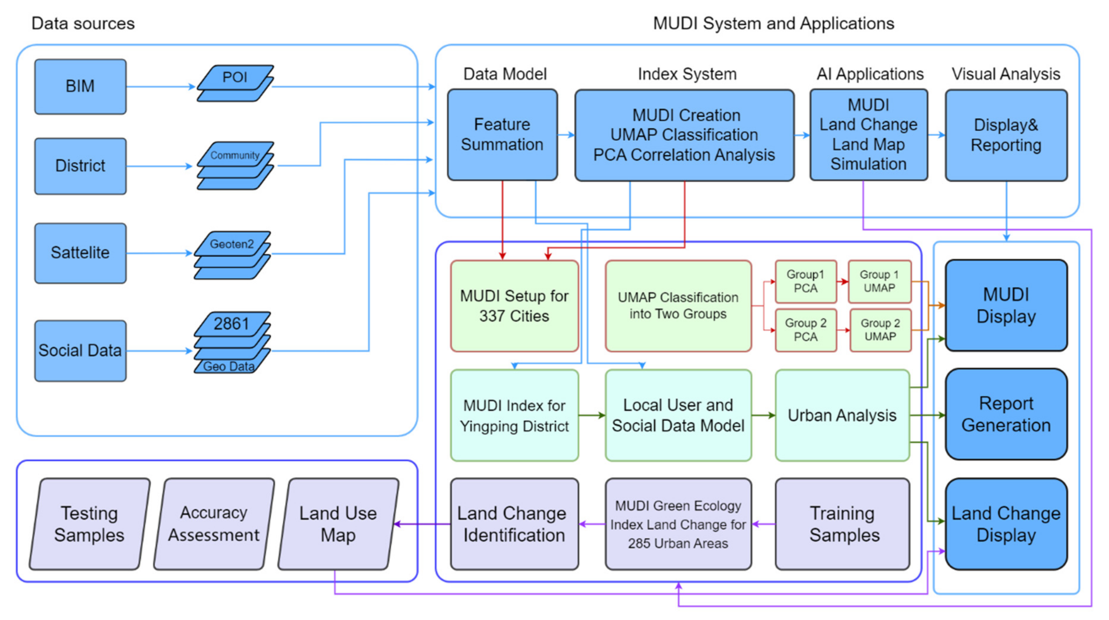 Remotesensing 16 00456 g007