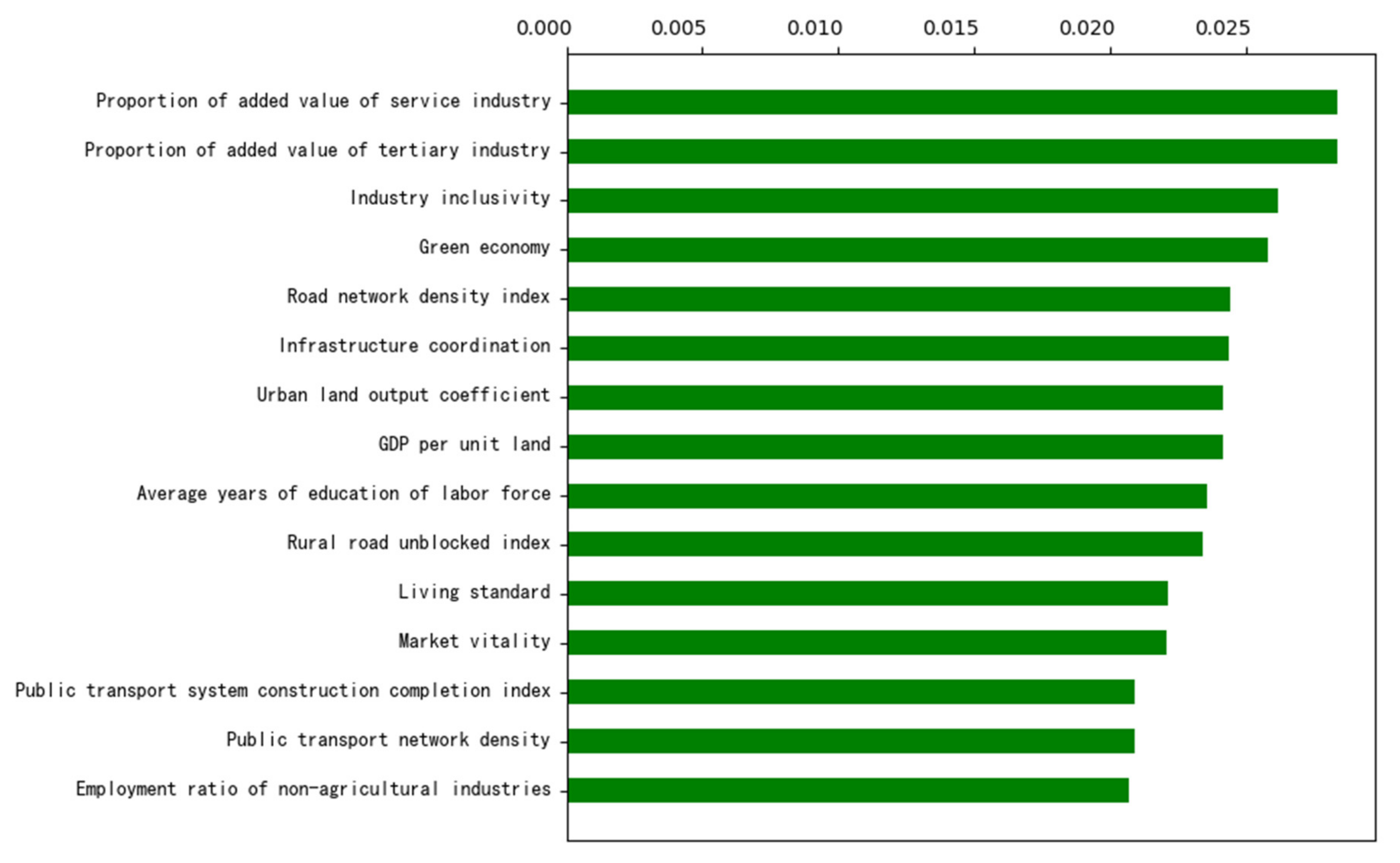 Remotesensing 16 00456 g014