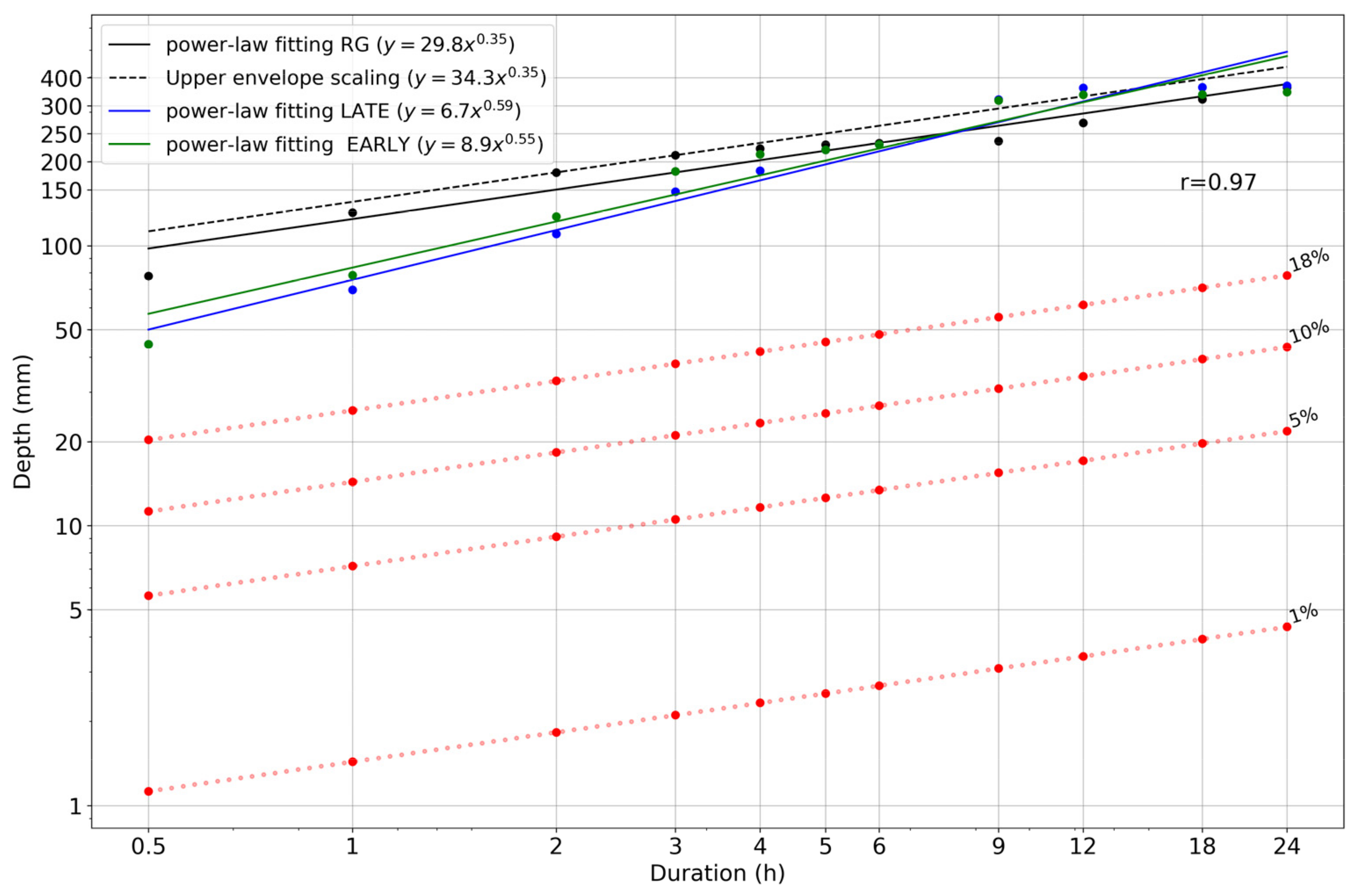 Remotesensing 16 00457 g002