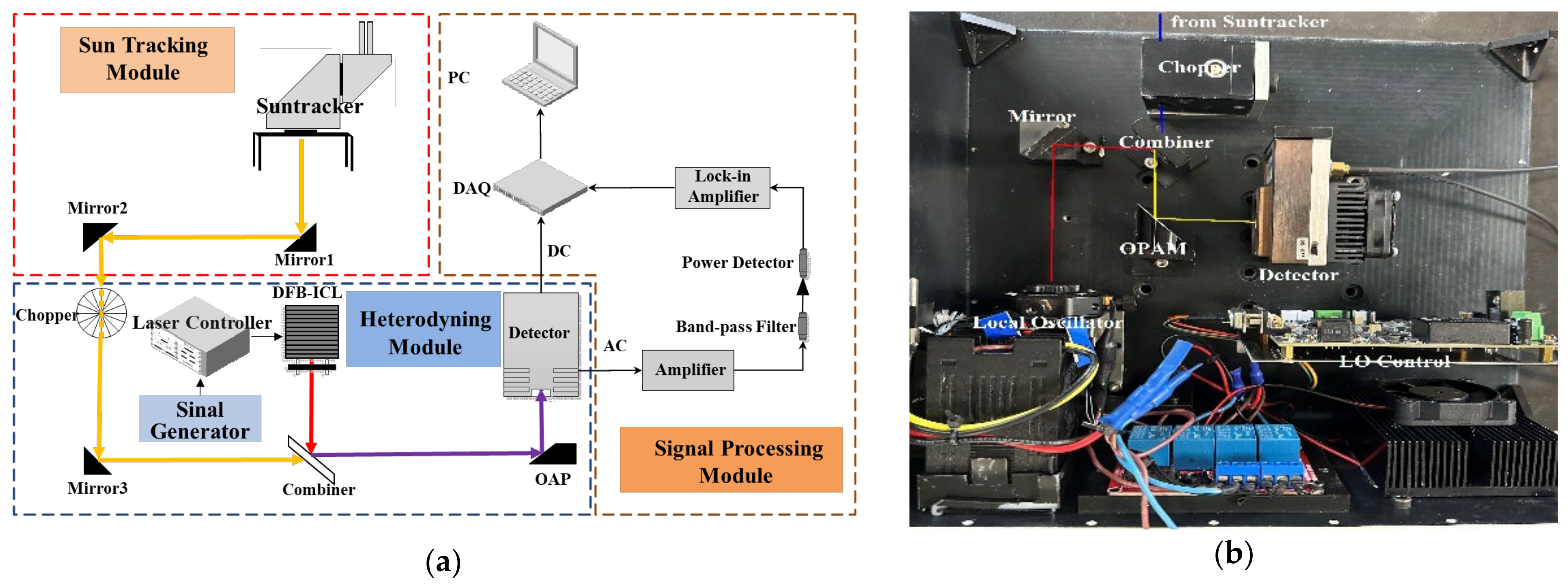 Remotesensing 16 00459 g003