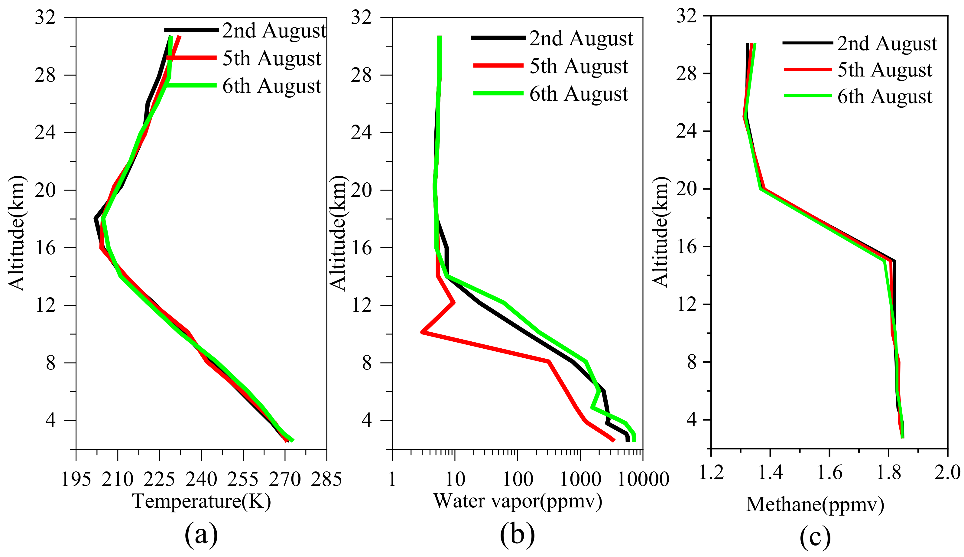 Remotesensing 16 00459 g007