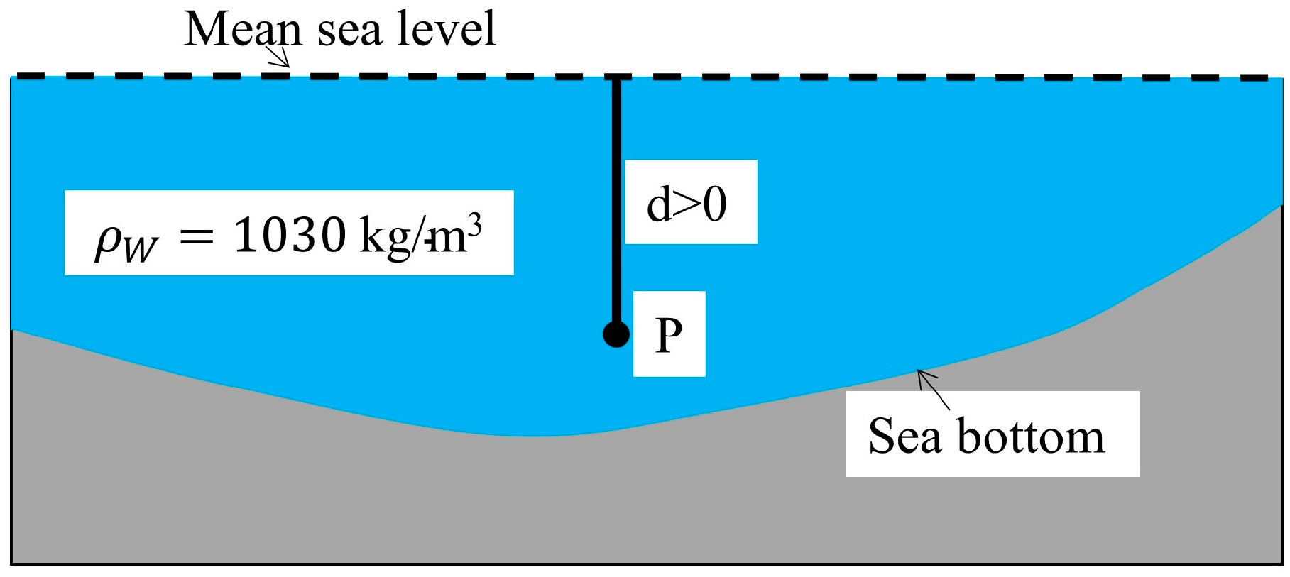 Remotesensing 16 00461 g001