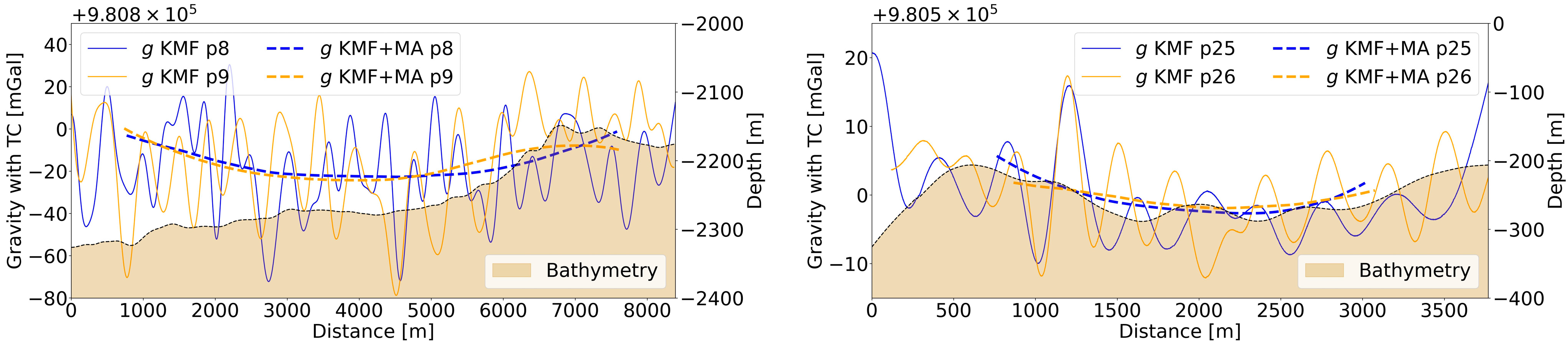Remotesensing 16 00461 g011