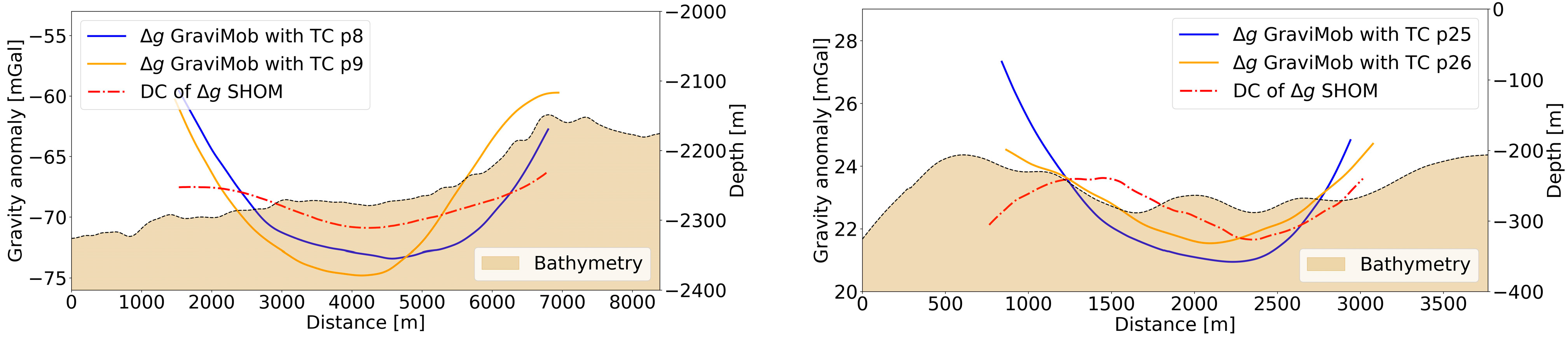 Remotesensing 16 00461 g012