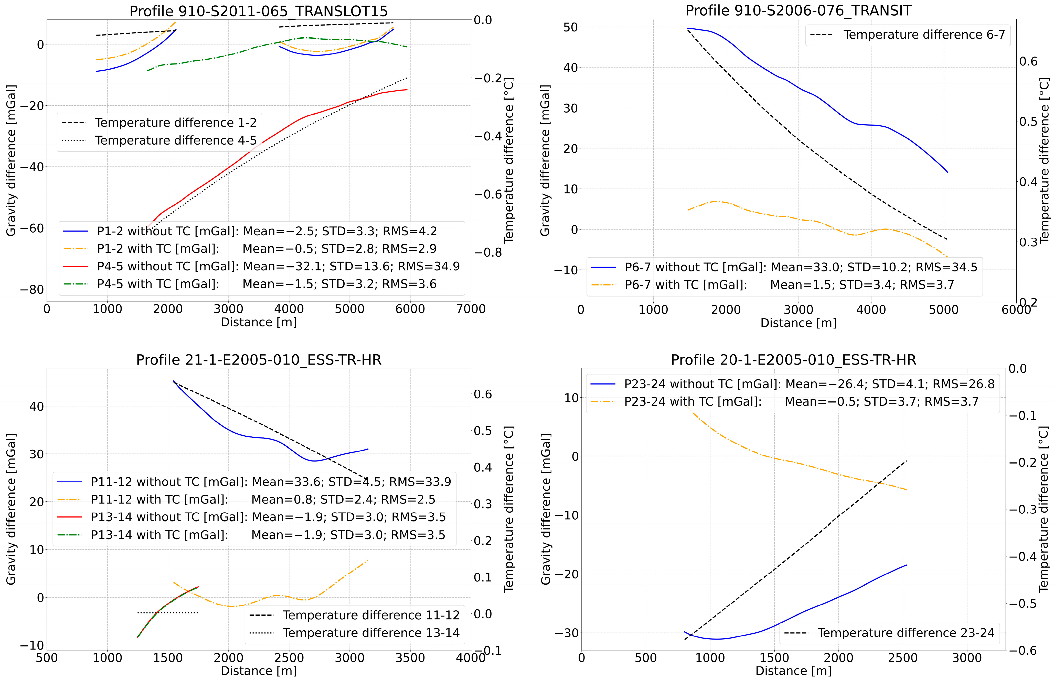 Remotesensing 16 00461 g014