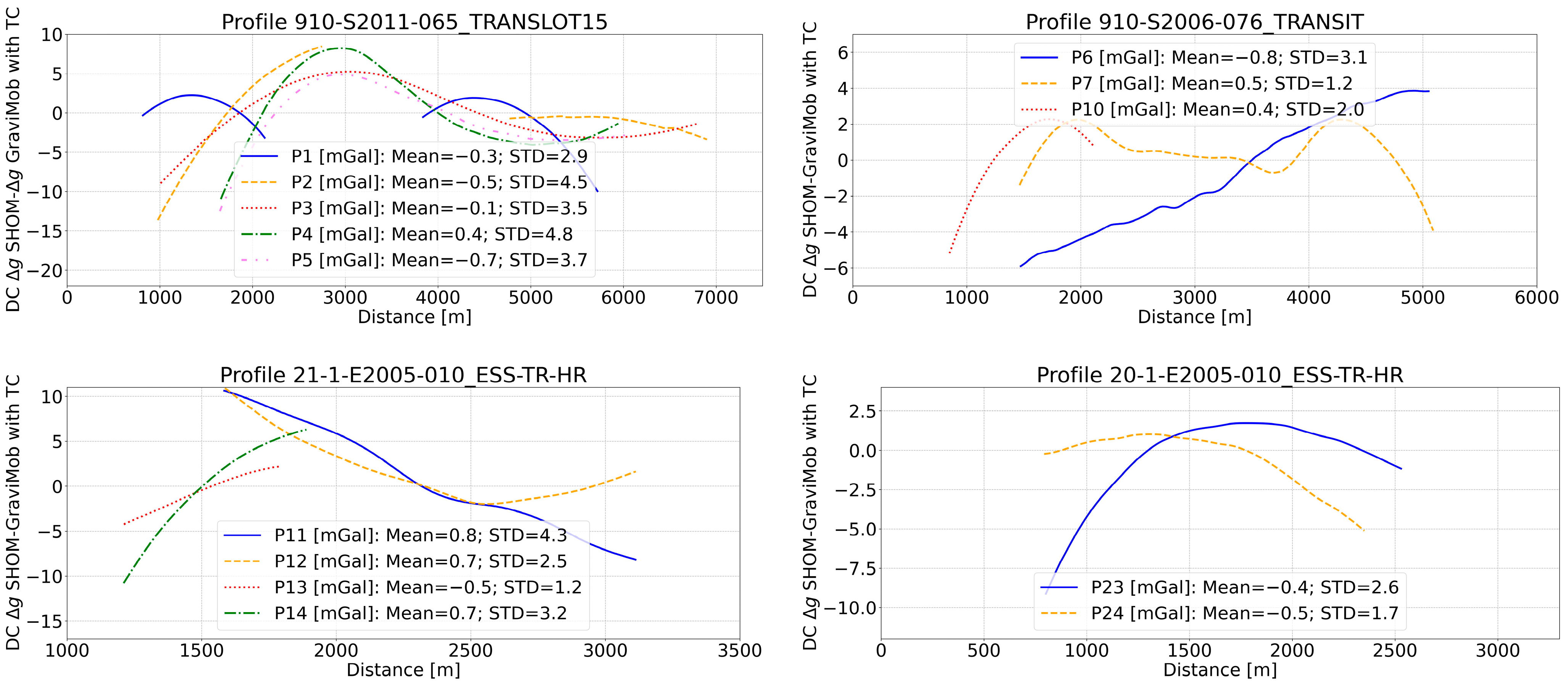Remotesensing 16 00461 g016
