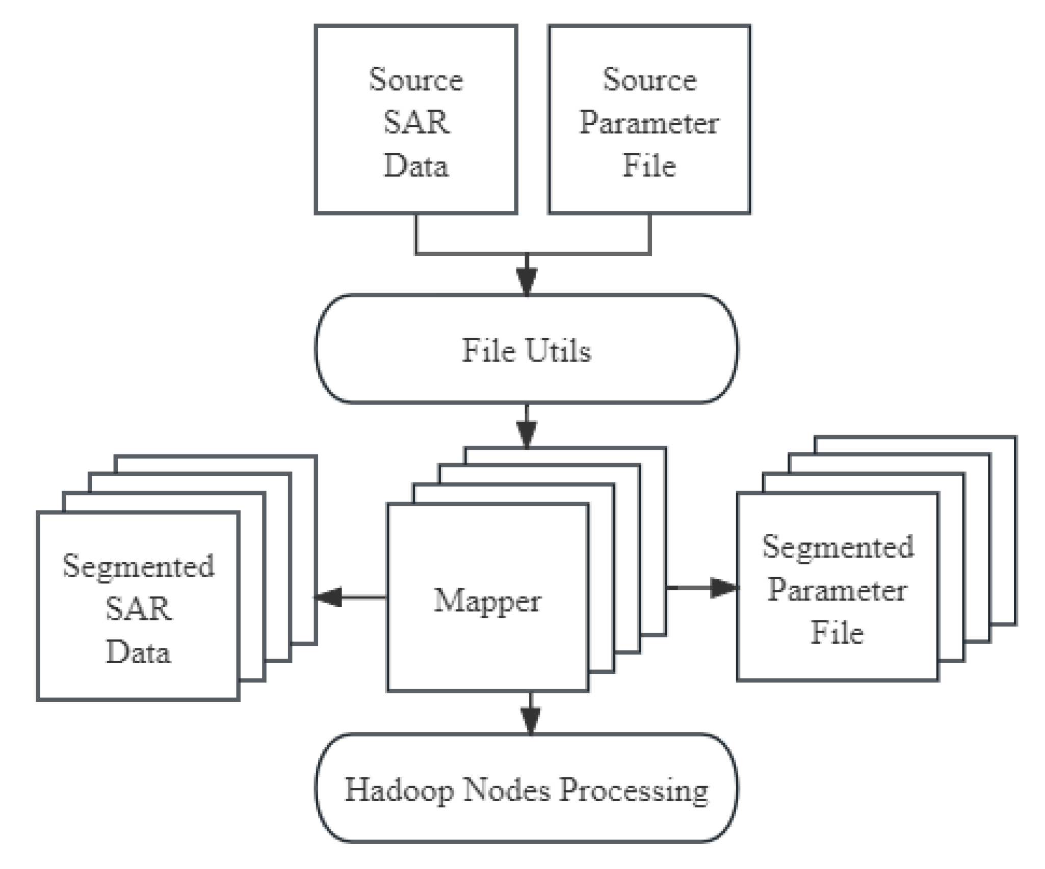 Remote Sensing | Free Full-Text | A Parallel Sequential SBAS Processing ...
