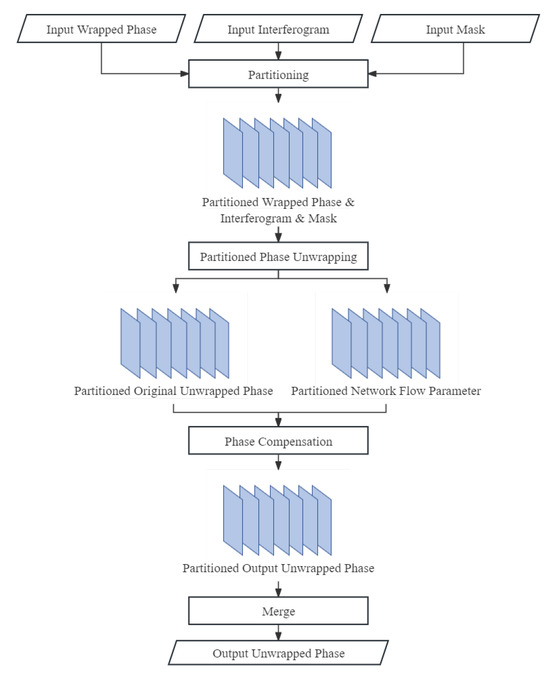 Remote Sensing | Free Full-Text | A Parallel Sequential SBAS Processing ...