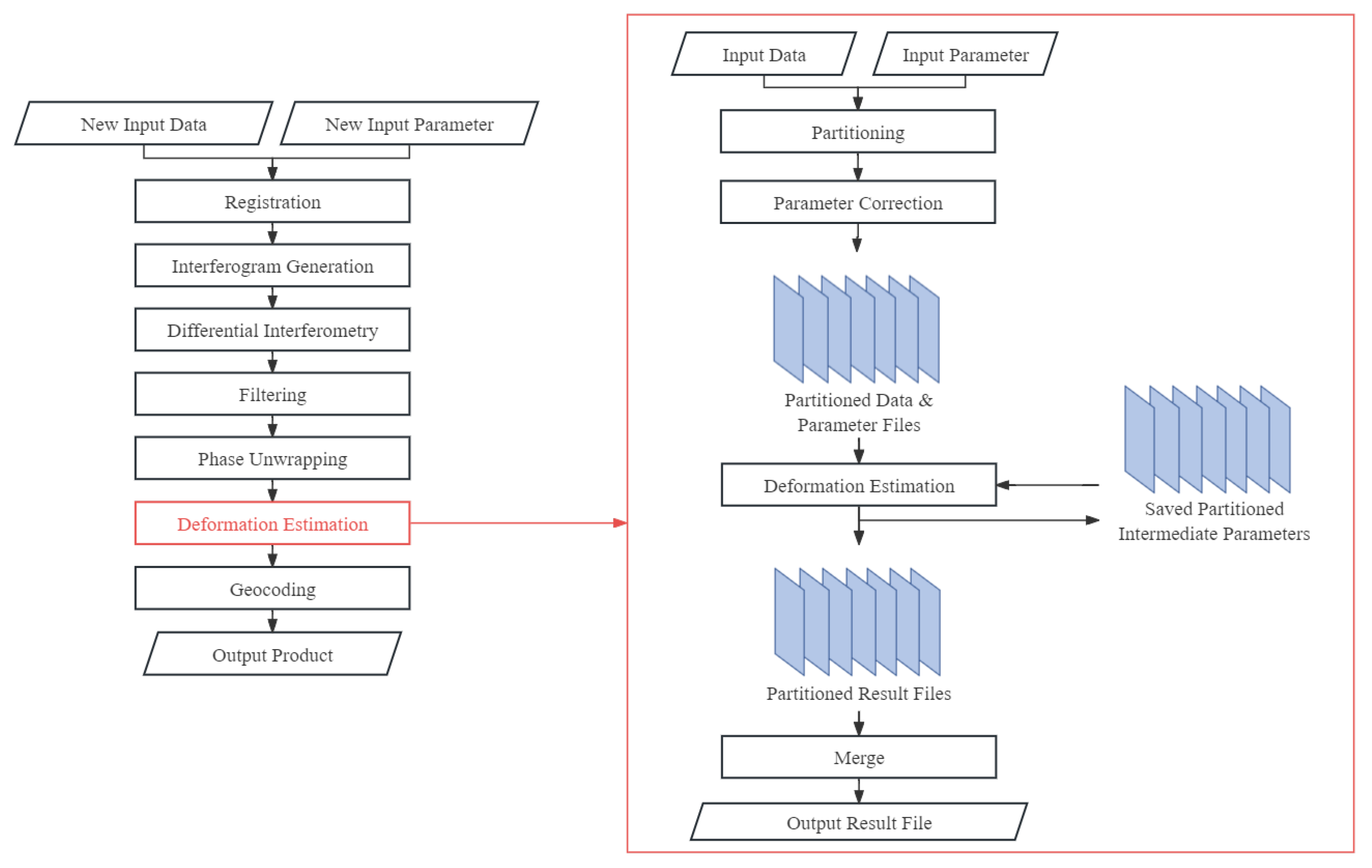 A Parallel Sequential SBAS Processing Framework Based on Hadoop ...
