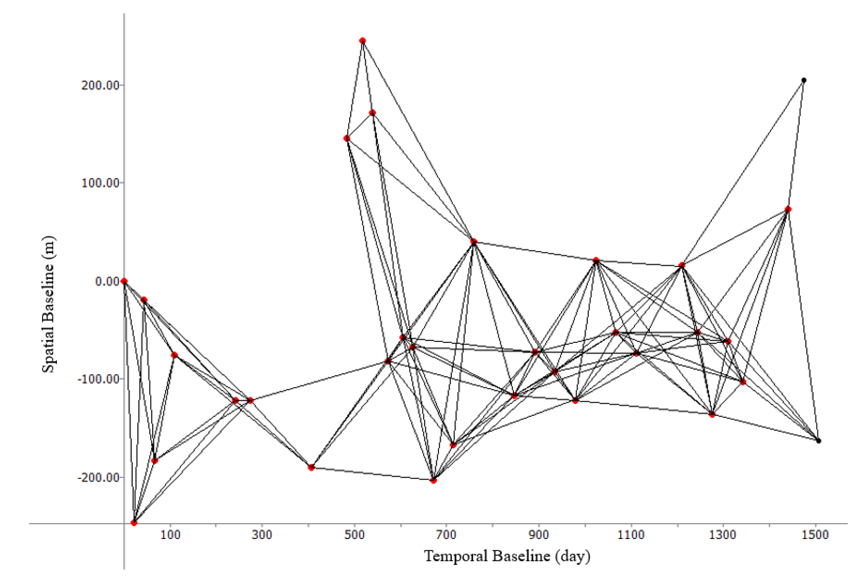A Parallel Sequential SBAS Processing Framework Based on Hadoop ...