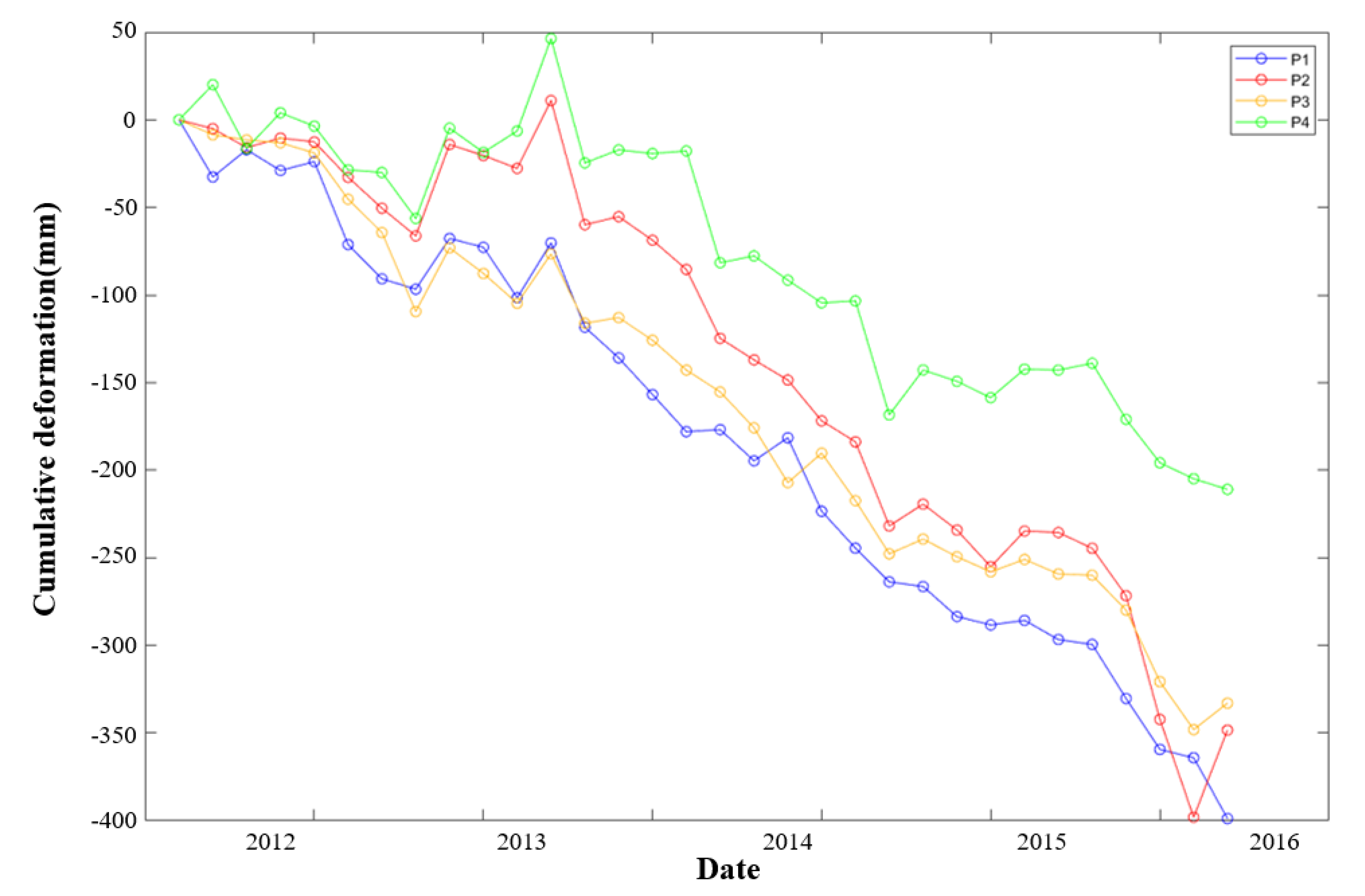 Remote Sensing | Free Full-Text | A Parallel Sequential SBAS Processing ...
