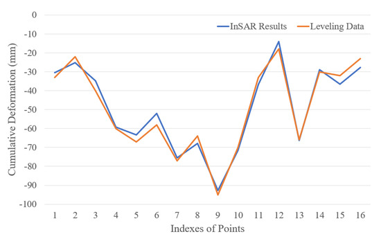 A Parallel Sequential SBAS Processing Framework Based on Hadoop ...