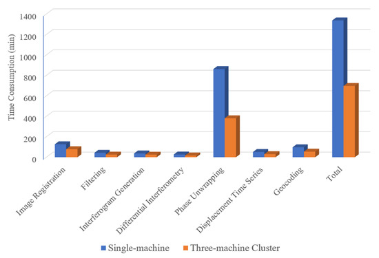 A Parallel Sequential SBAS Processing Framework Based on Hadoop ...