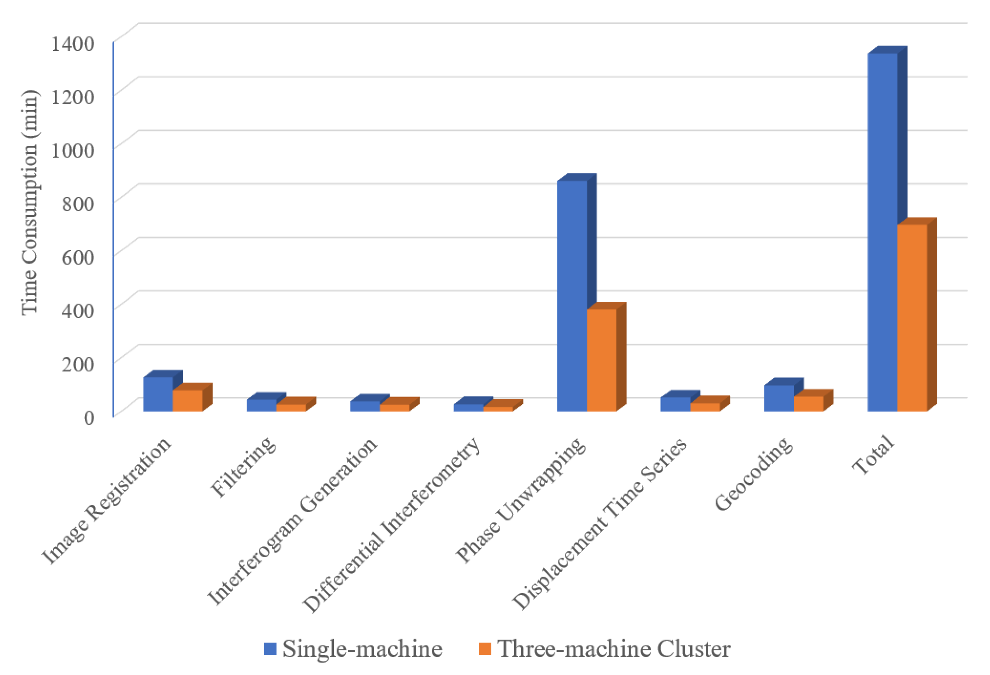 A Parallel Sequential SBAS Processing Framework Based on Hadoop ...
