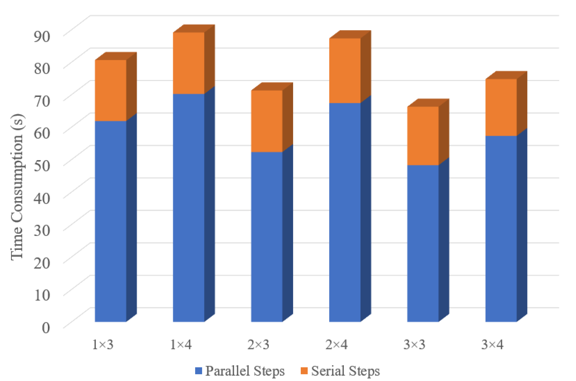 A Parallel Sequential SBAS Processing Framework Based on Hadoop ...