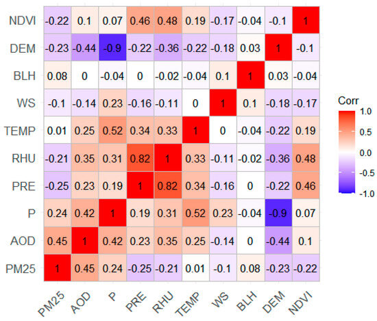 Estimation of PM2.5 Concentration across China Based on