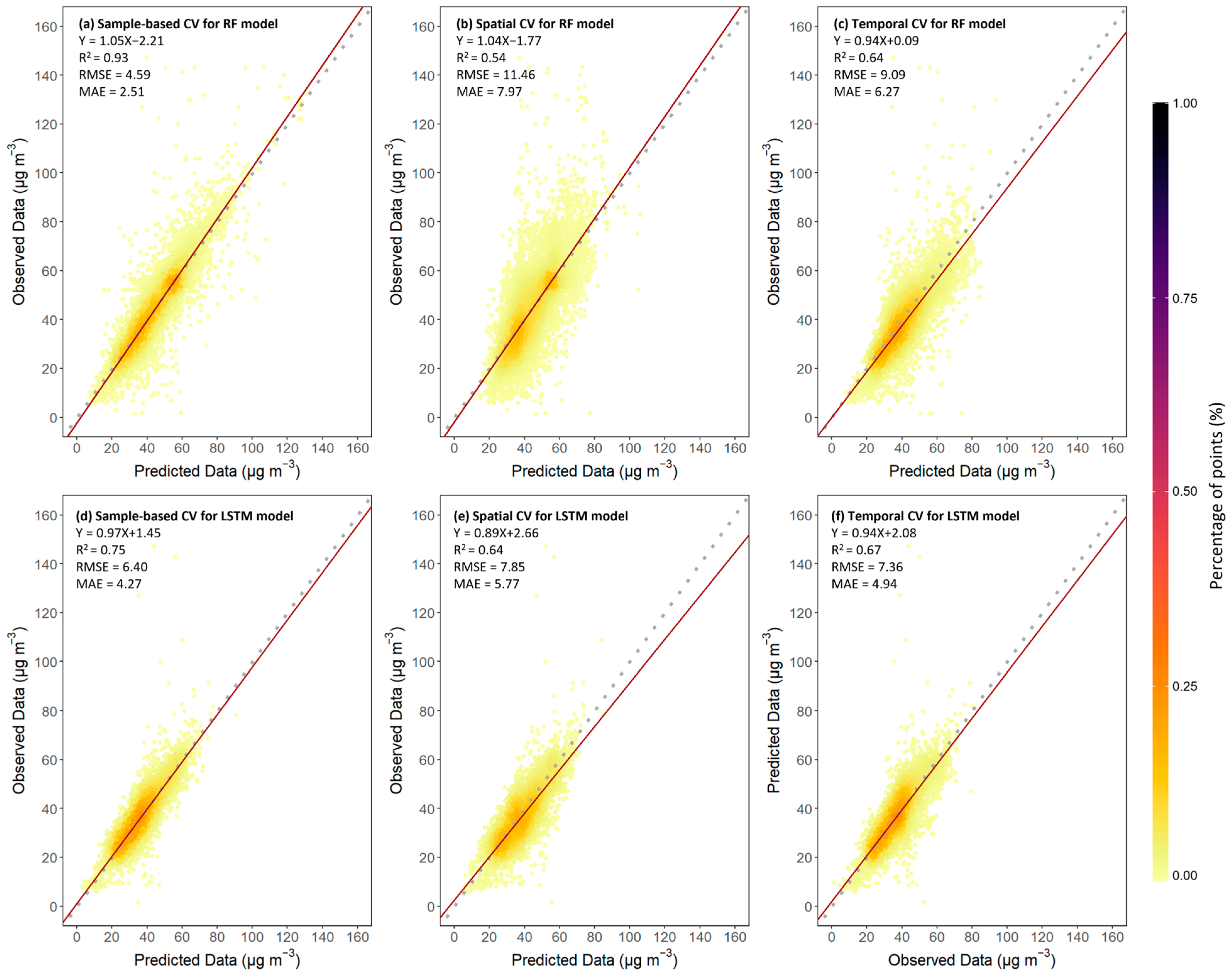 Remotesensing 16 00467 g007