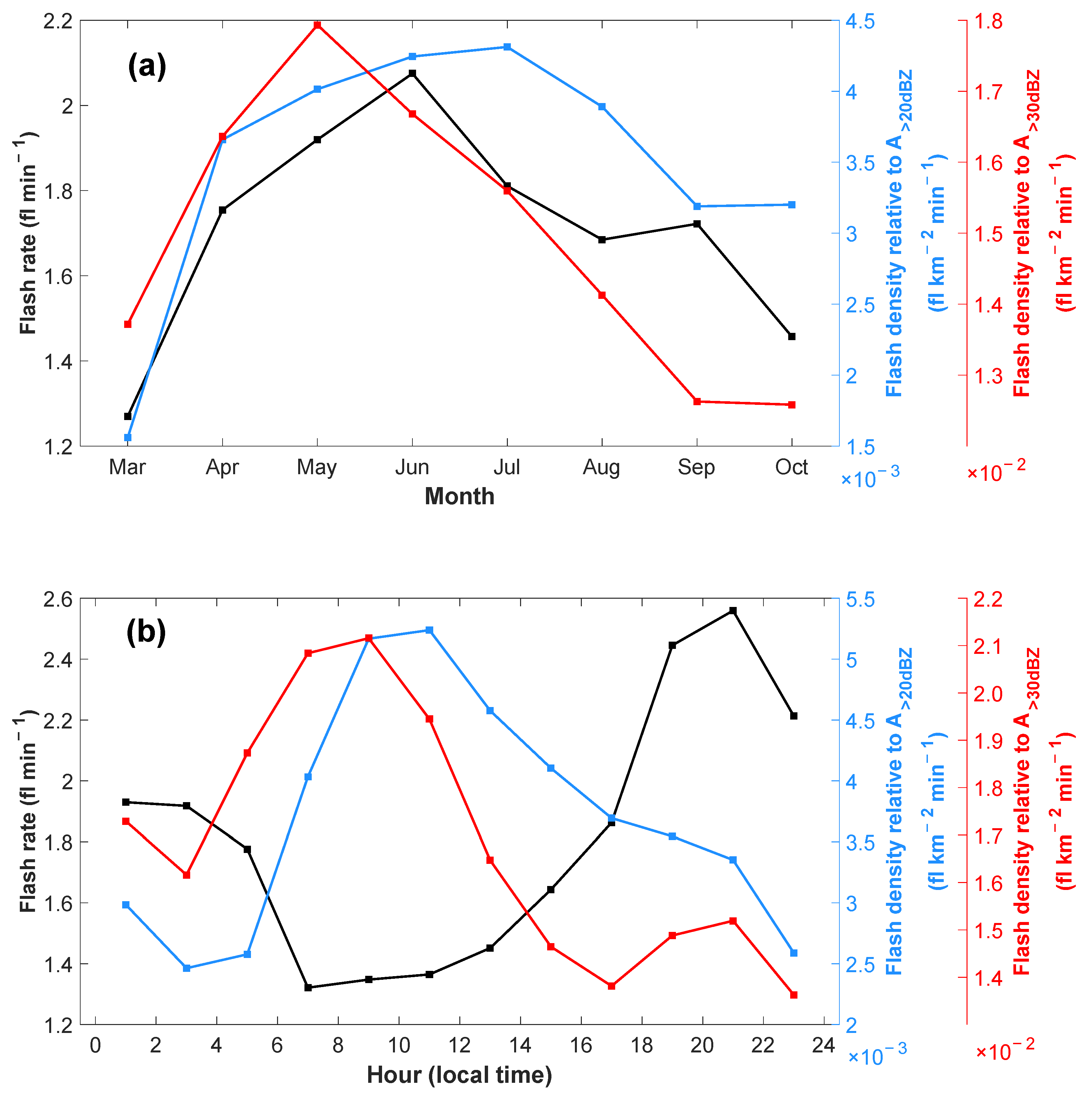 Remotesensing 16 00468 g006