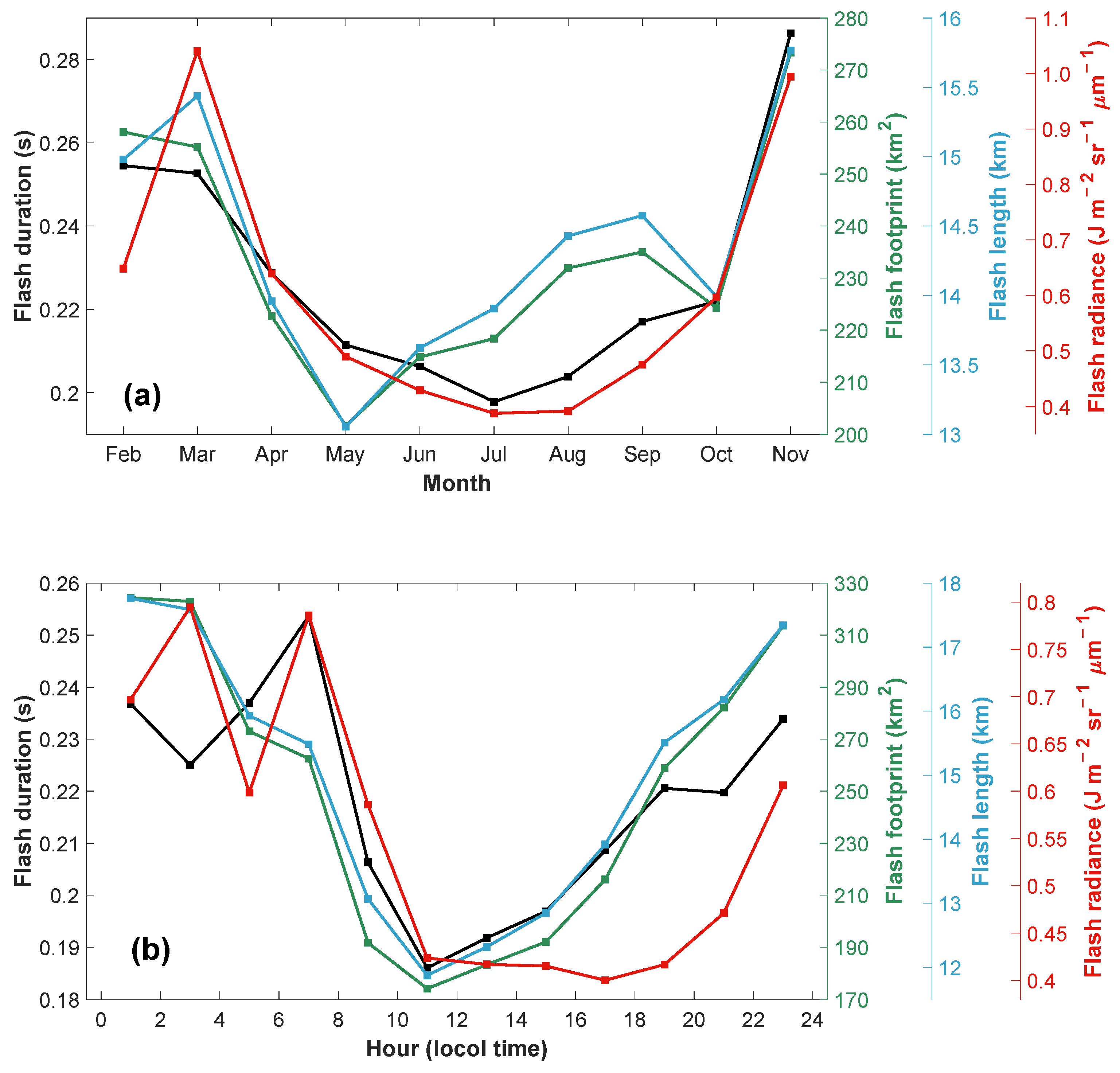 Remotesensing 16 00468 g008