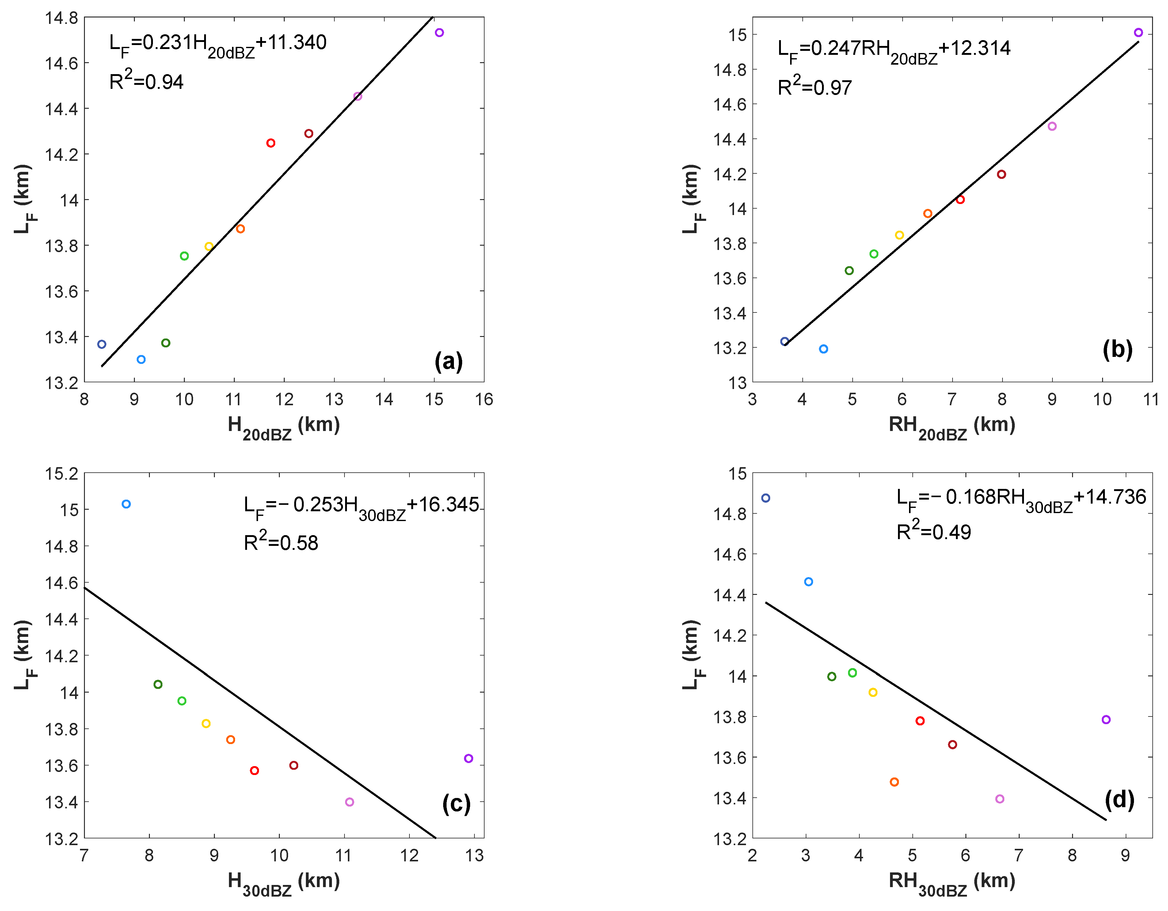 Remotesensing 16 00468 g009